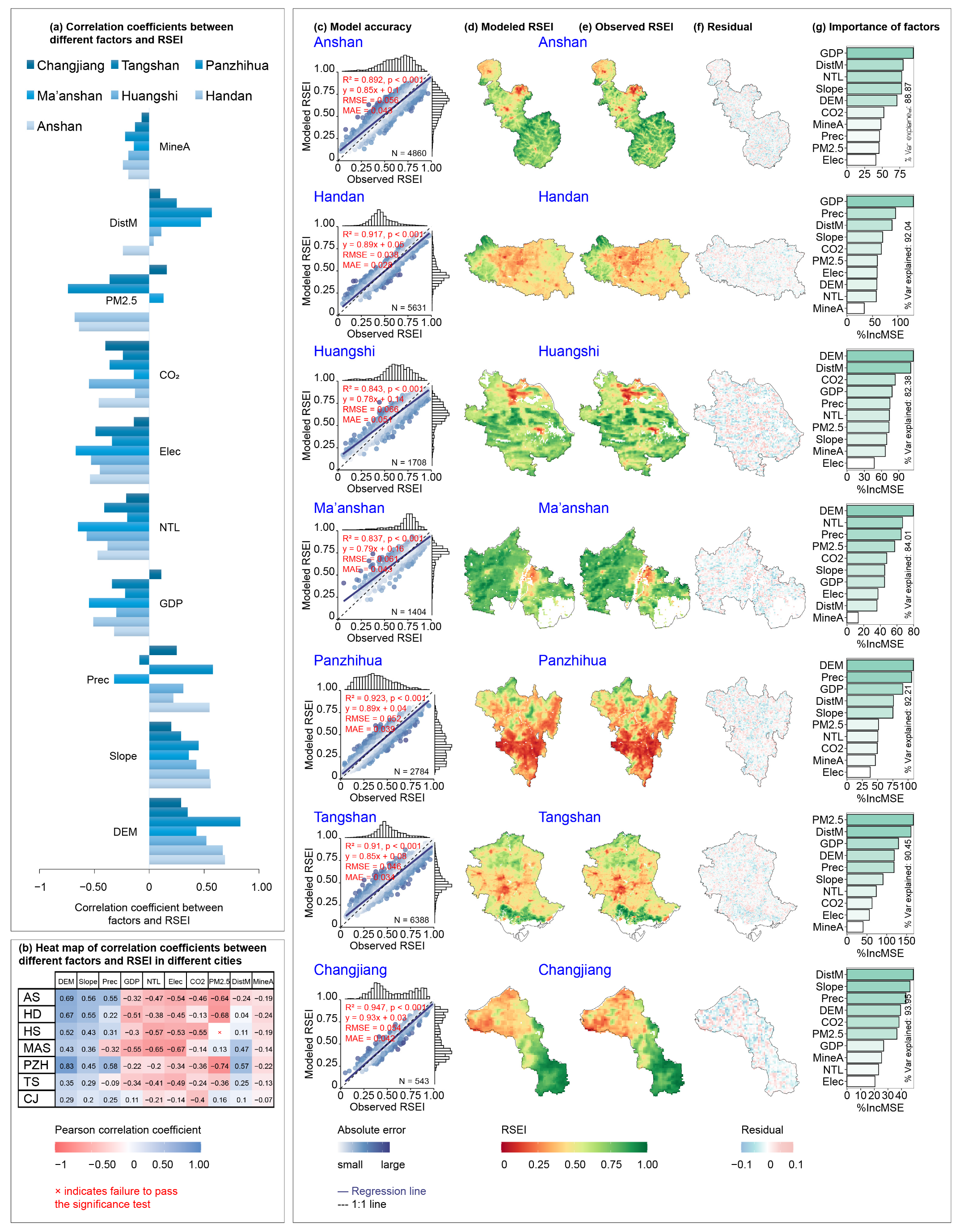 Sustainability 16 01447 g007