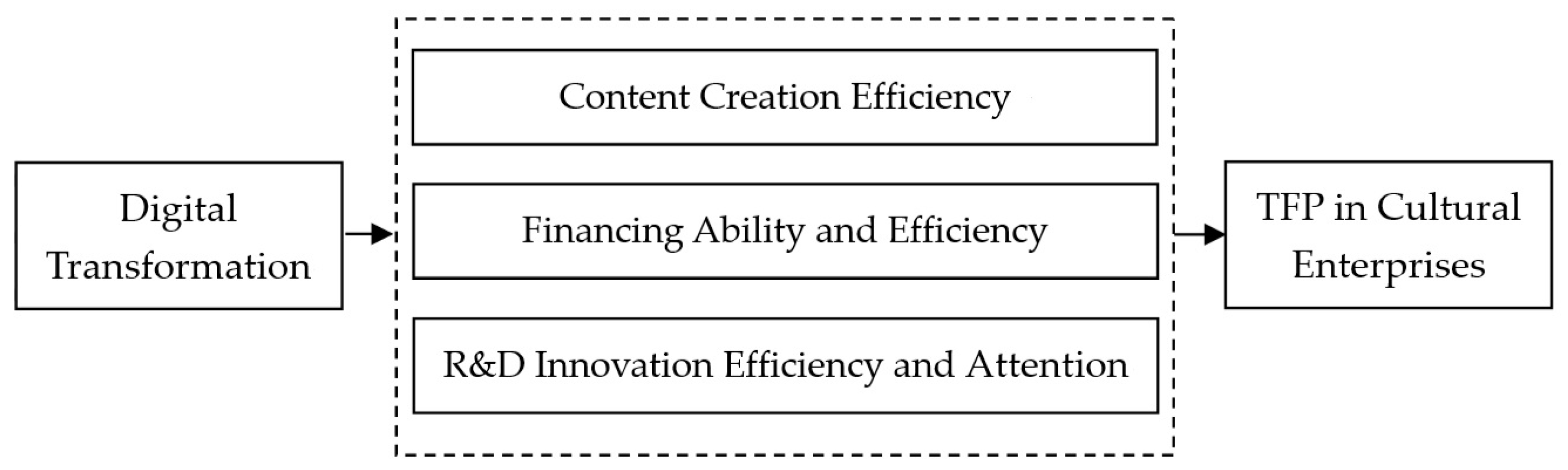Sustainability 16 01451 g002