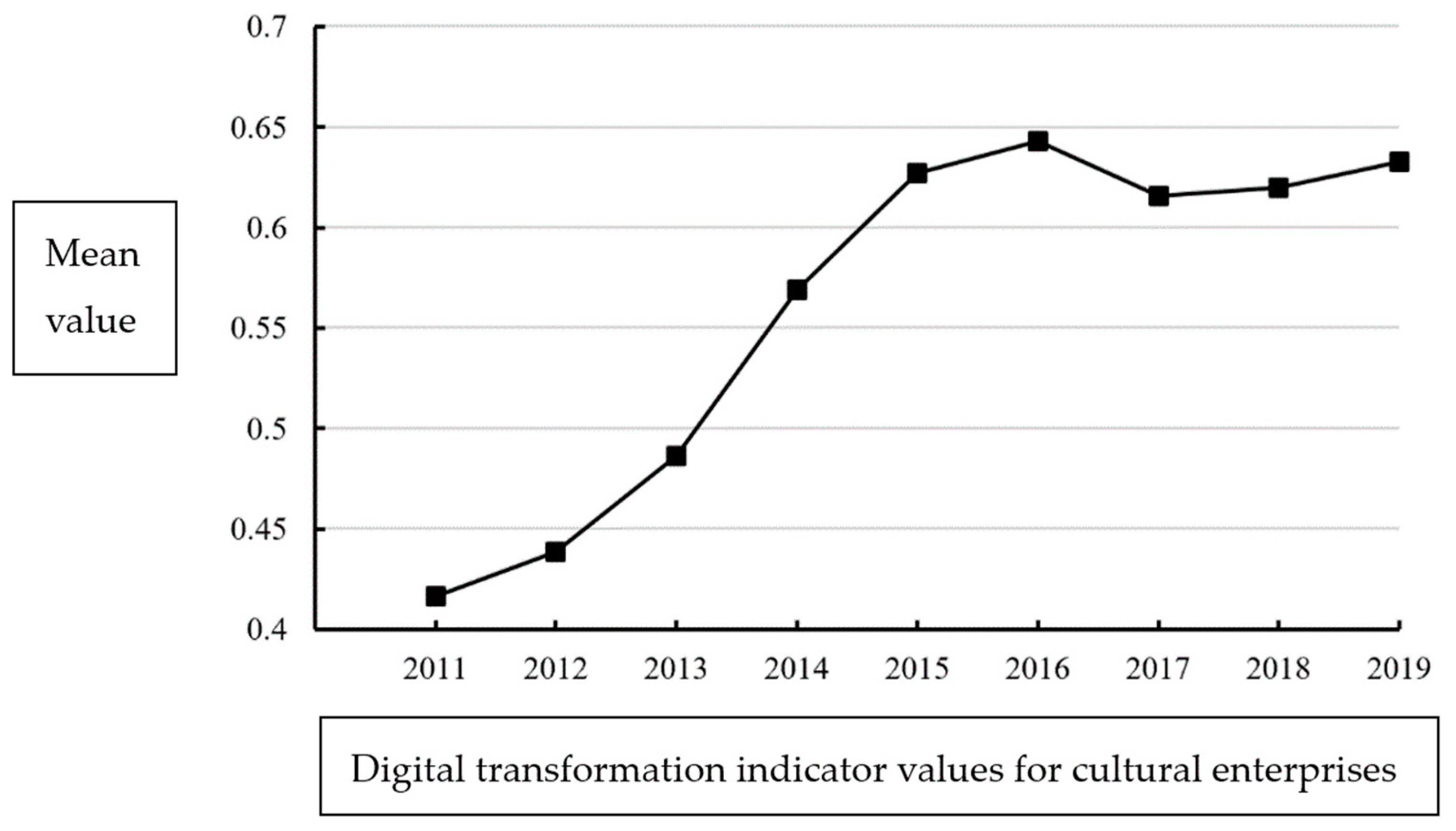 Sustainability 16 01451 g004