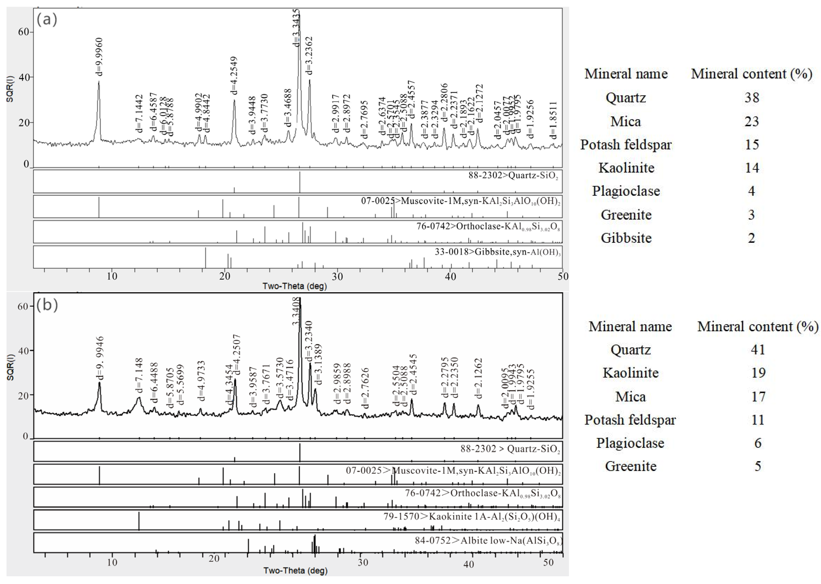 Sustainability 16 01454 g003