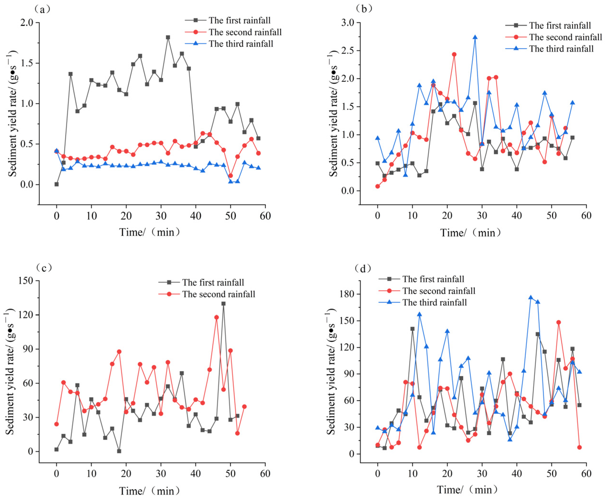 Sustainability 16 01454 g010