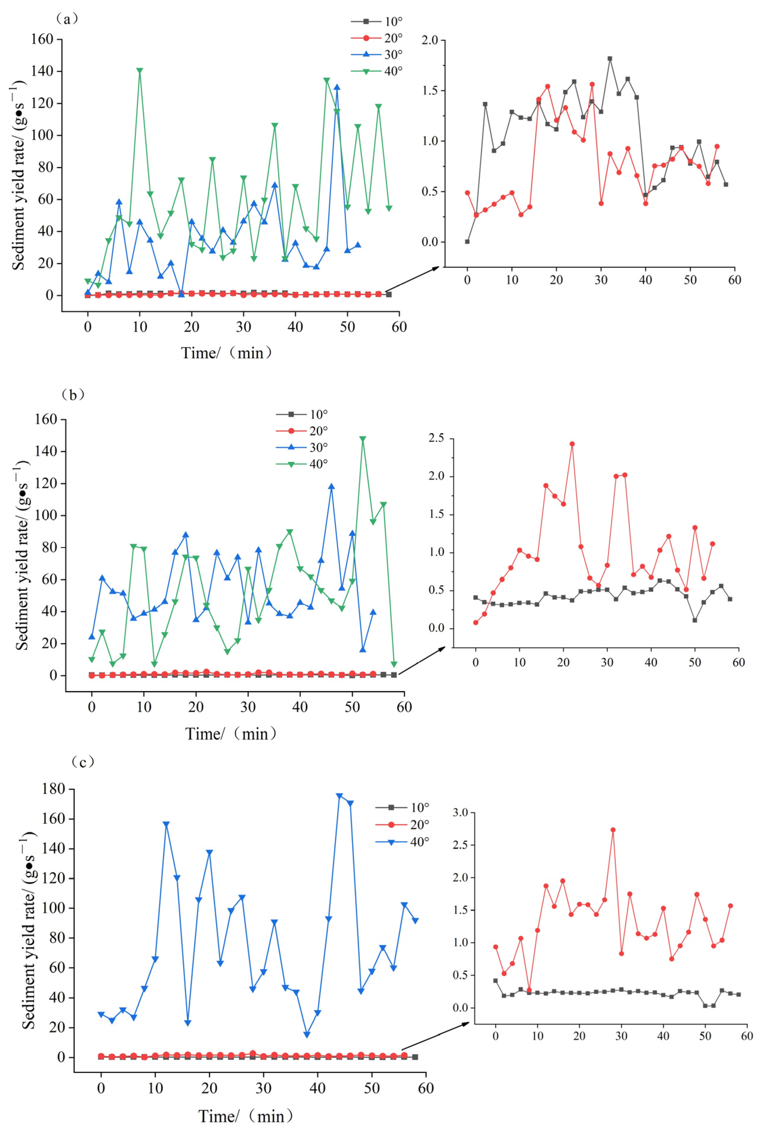 Sustainability 16 01454 g011