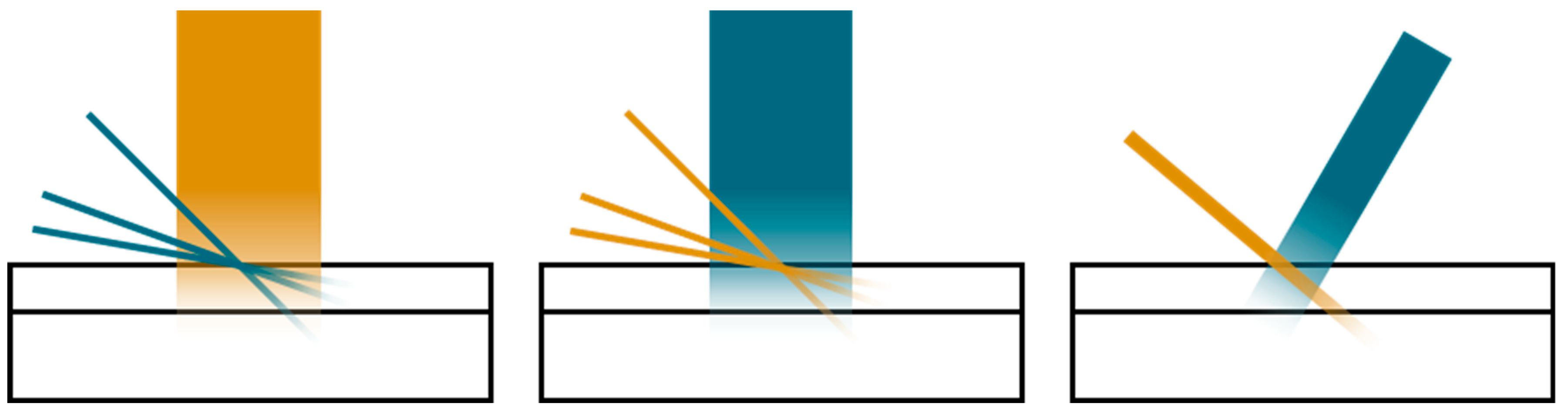 Sustainability 16 01460 g003