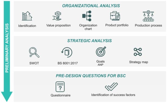 ClearPoint Strategy: Management Reporting Made Easy 