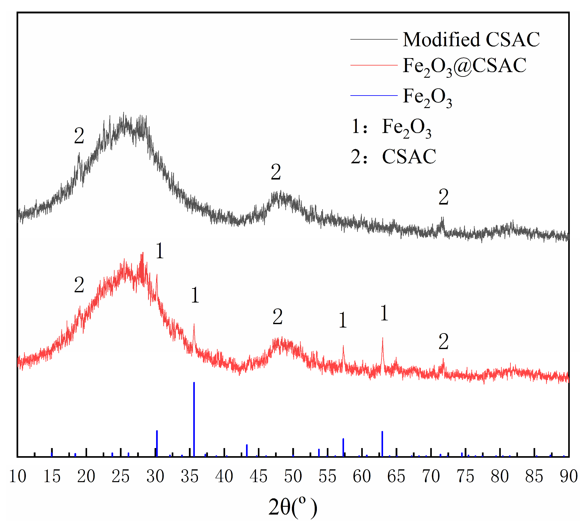 Sustainability 16 01482 g002