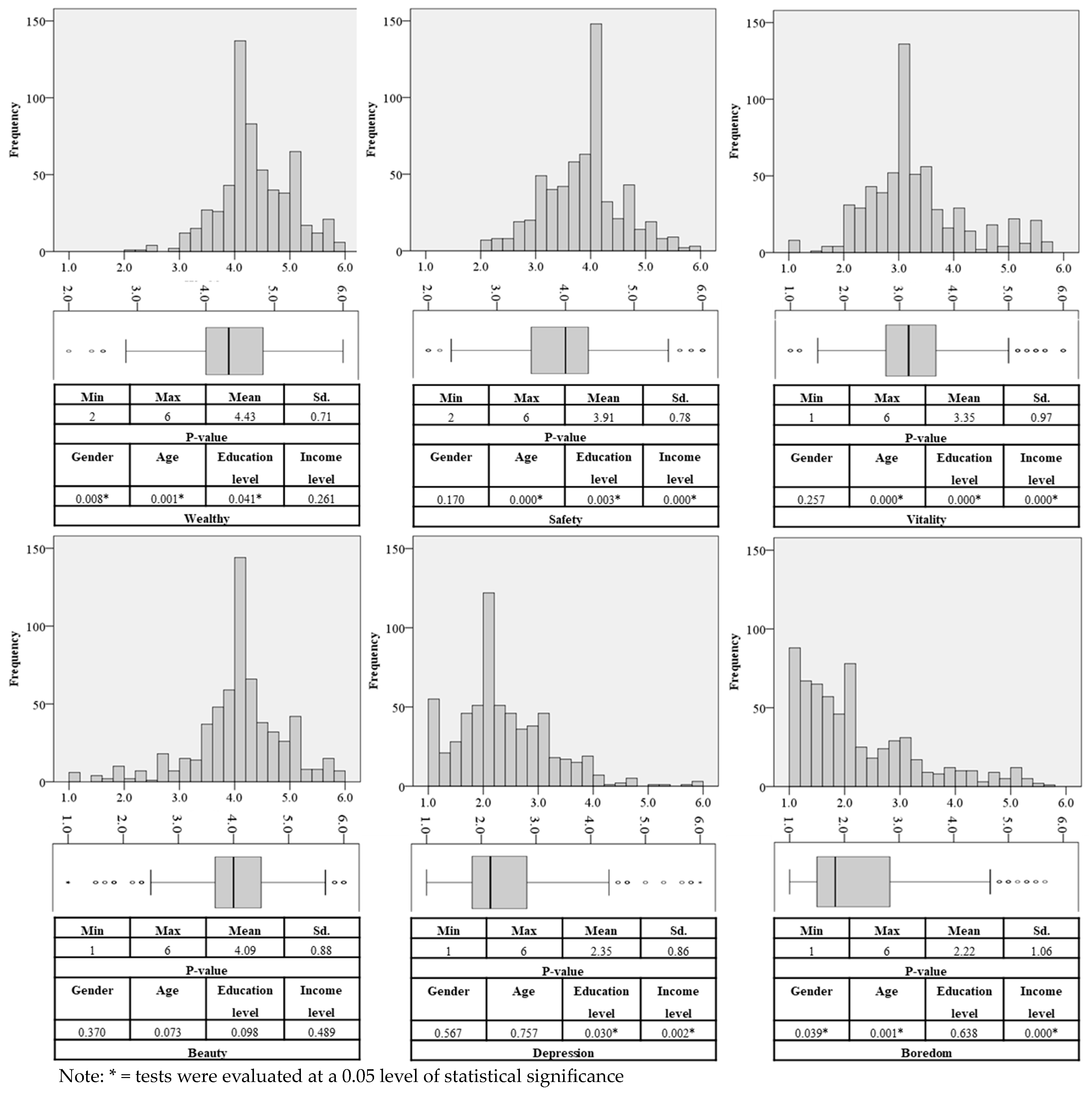 Sustainability 16 01494 g005