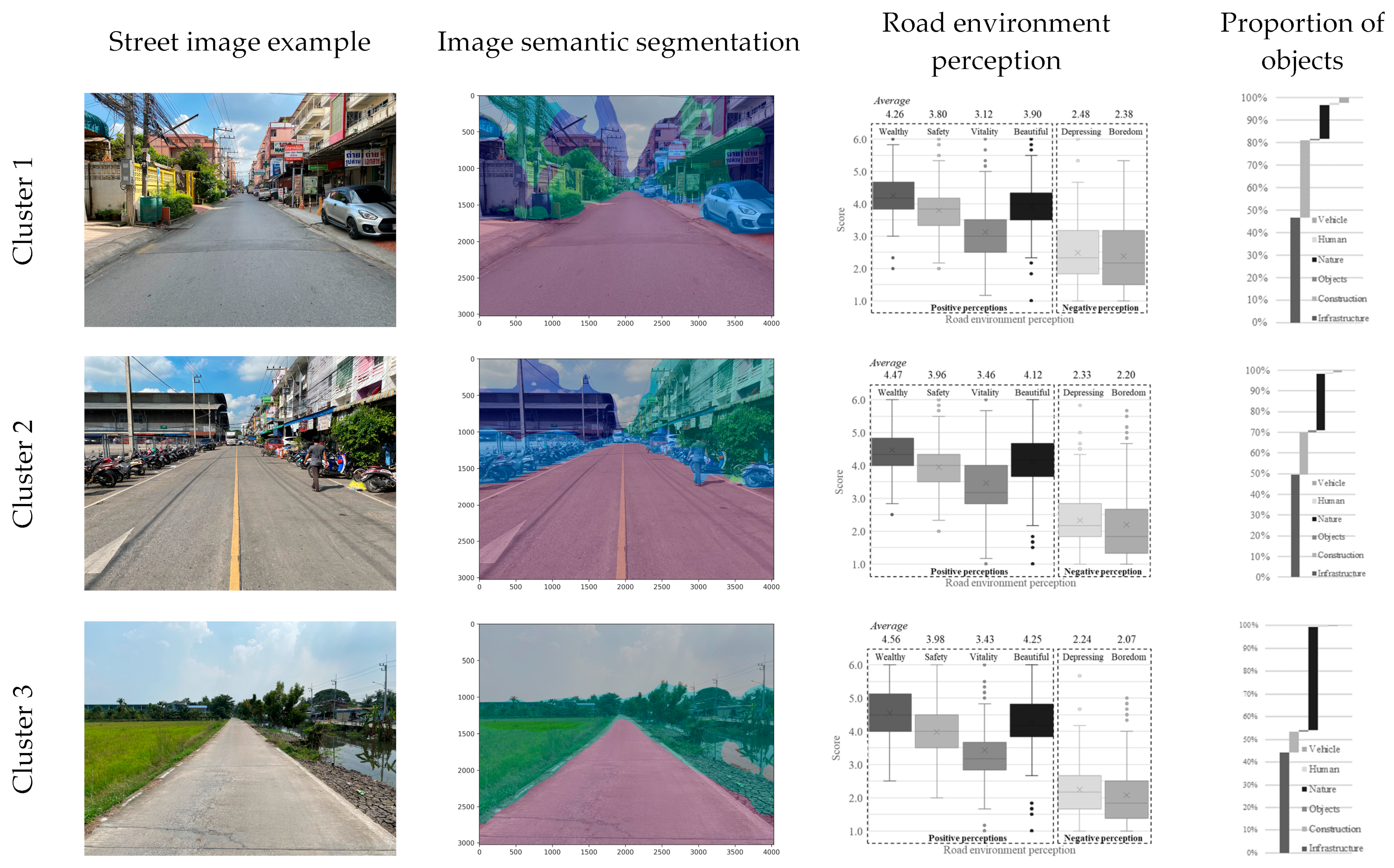 Sustainability 16 01494 g007