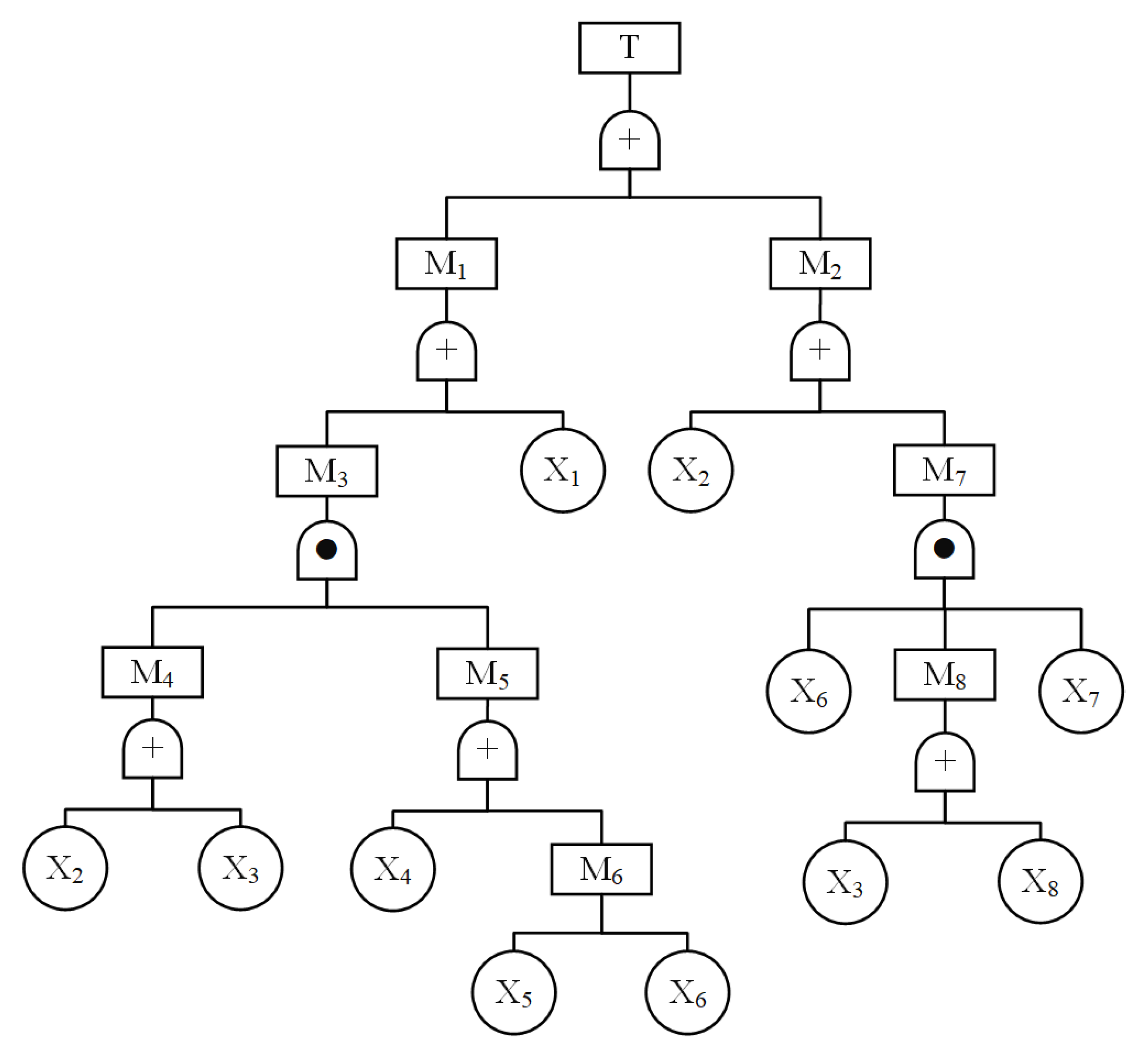Sustainability 16 01495 g001