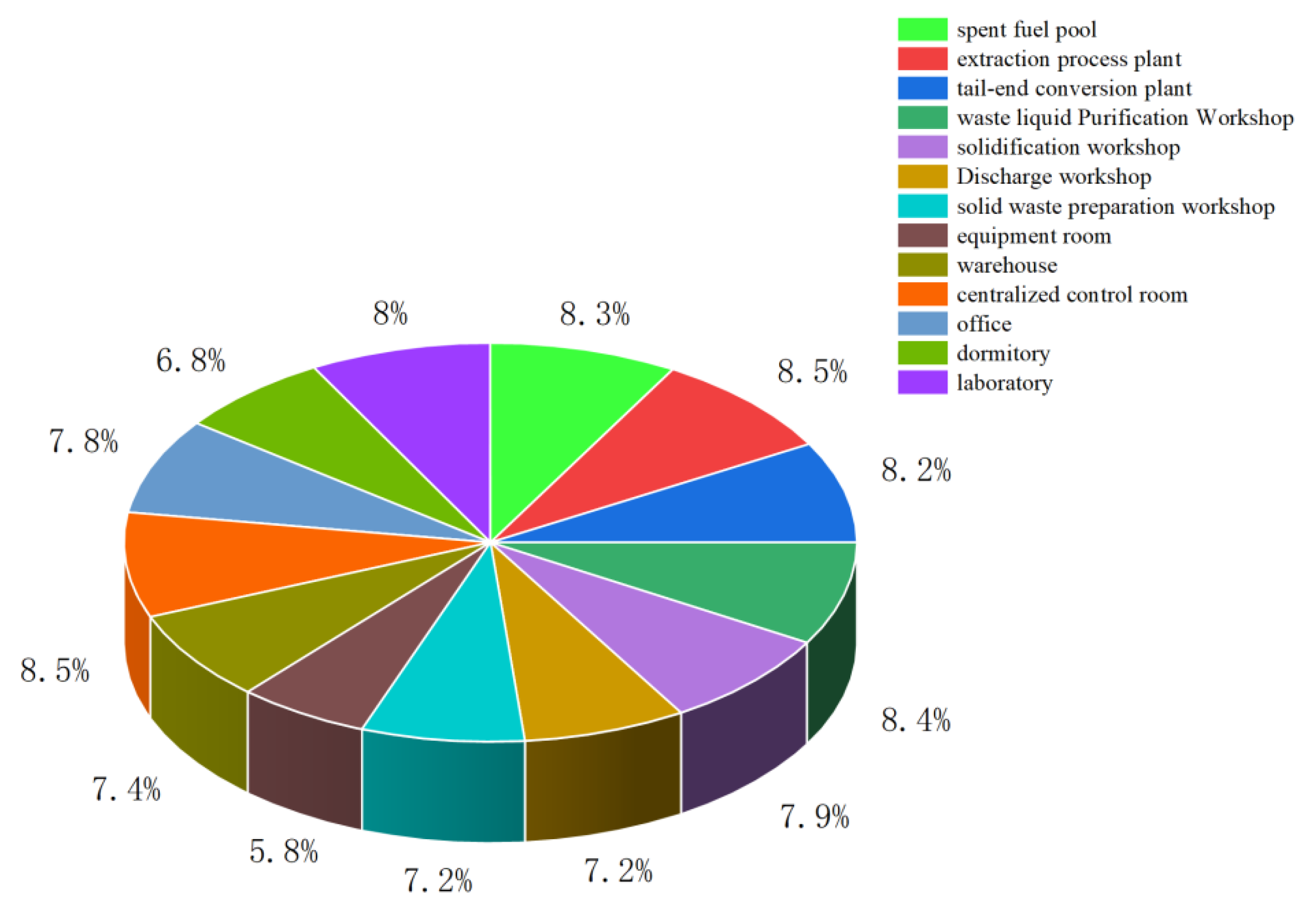 Sustainability 16 01495 g005