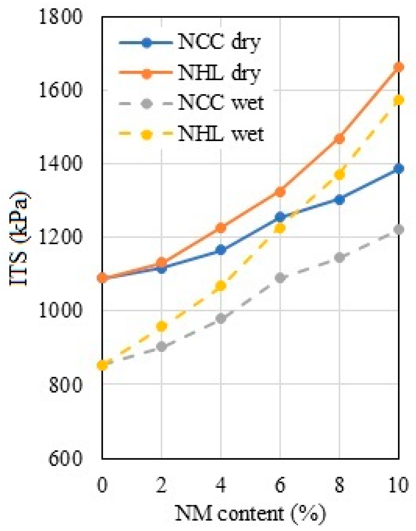 Sustainability 16 01507 g012