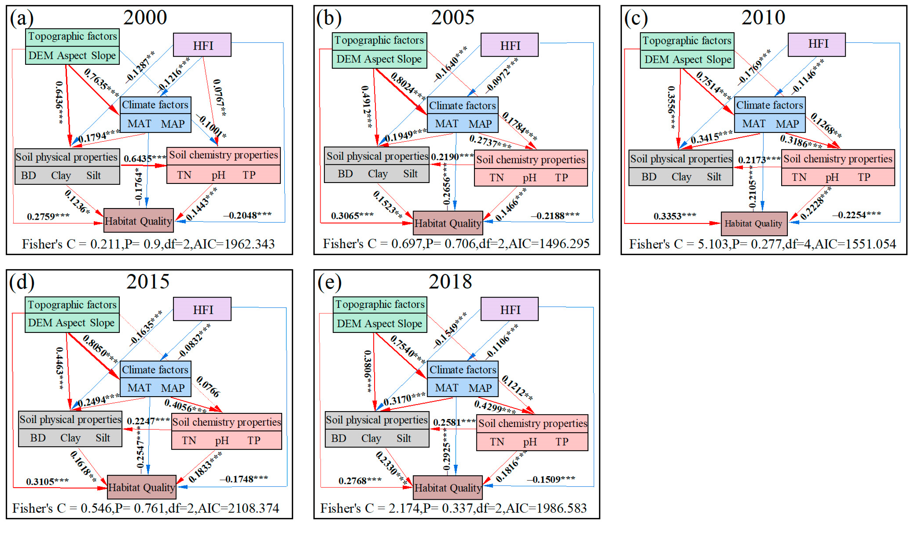 Sustainability 16 01508 g005