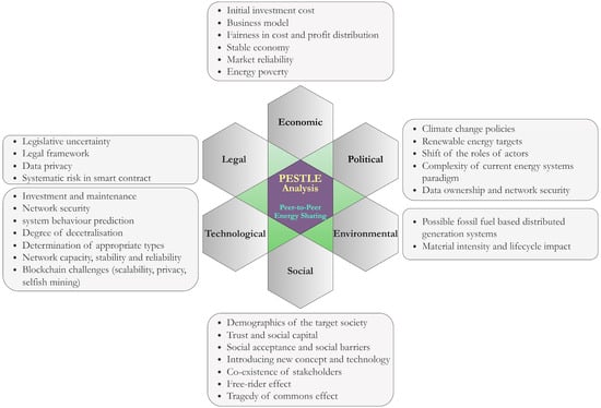 What Are the Main Barriers to Renewable Energy? - Environment Co