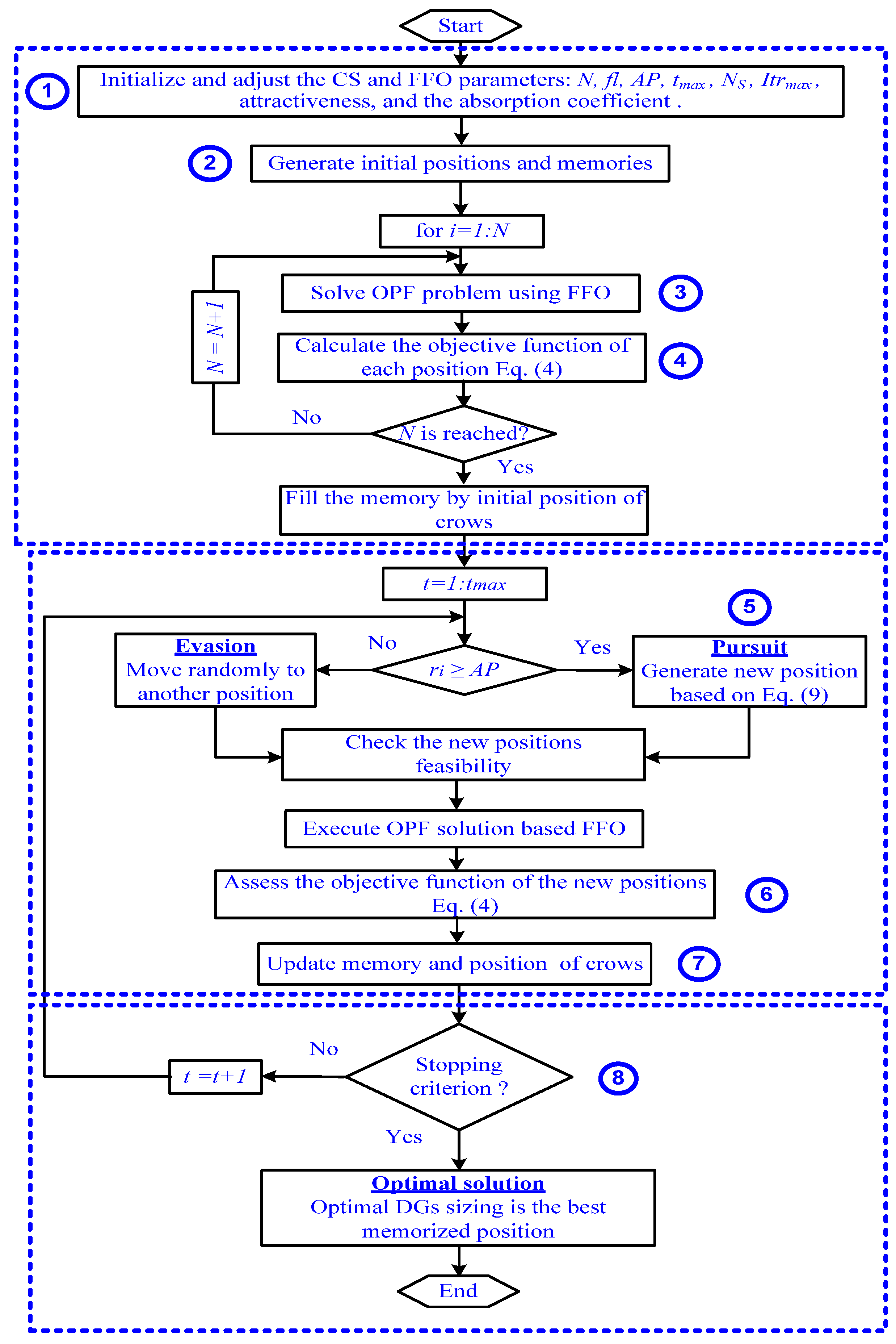 Sustainability 16 01521 g003