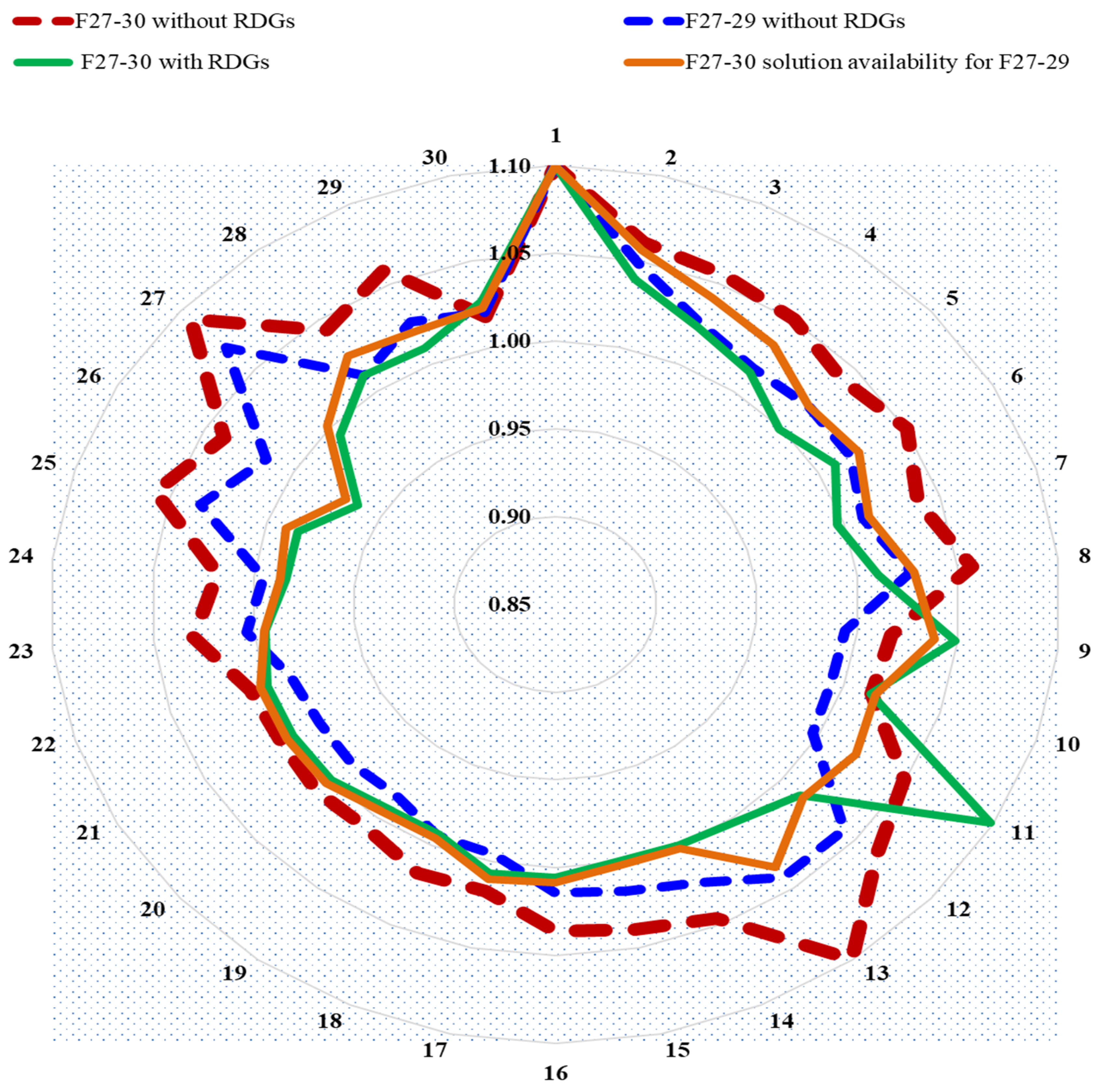 Sustainability 16 01521 g008