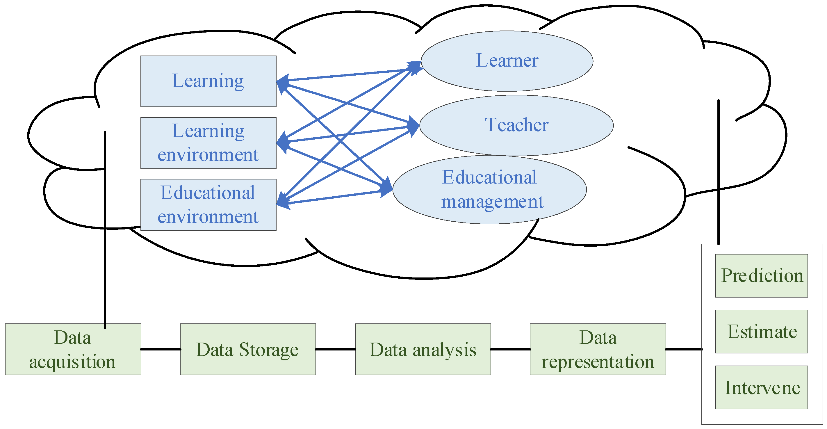 Sustainability 16 01524 g003