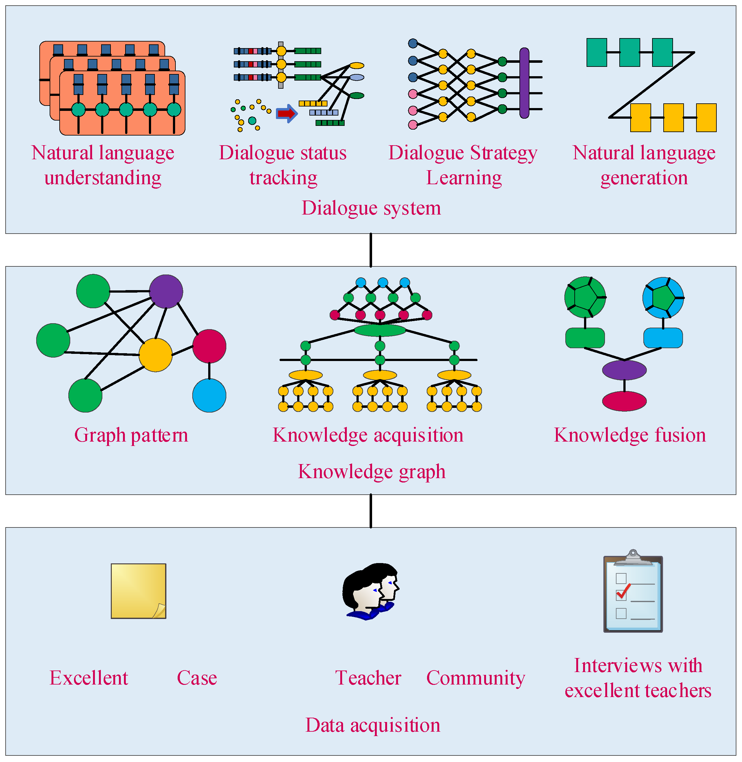Sustainability 16 01524 g004