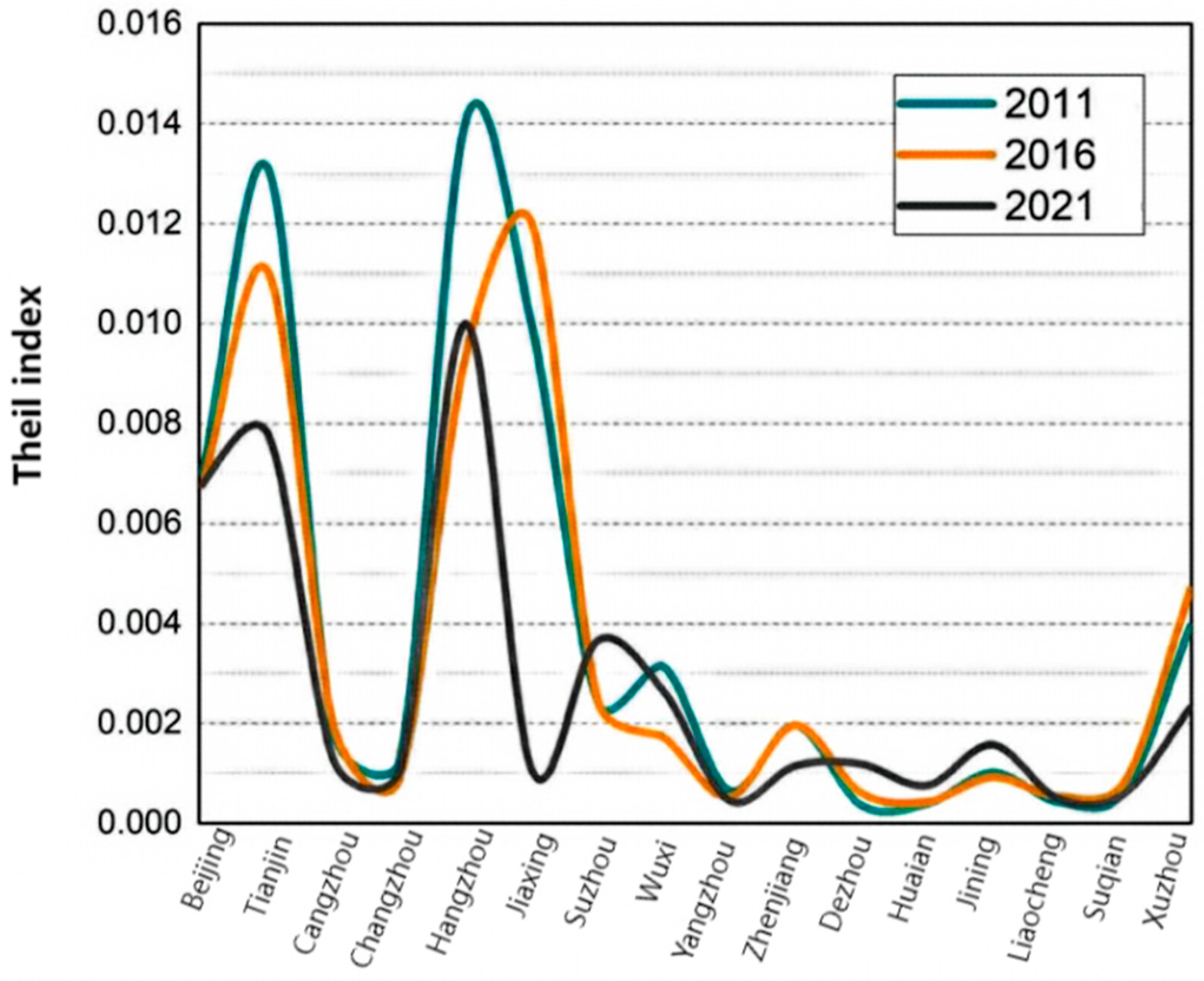 Sustainability 16 01527 g005