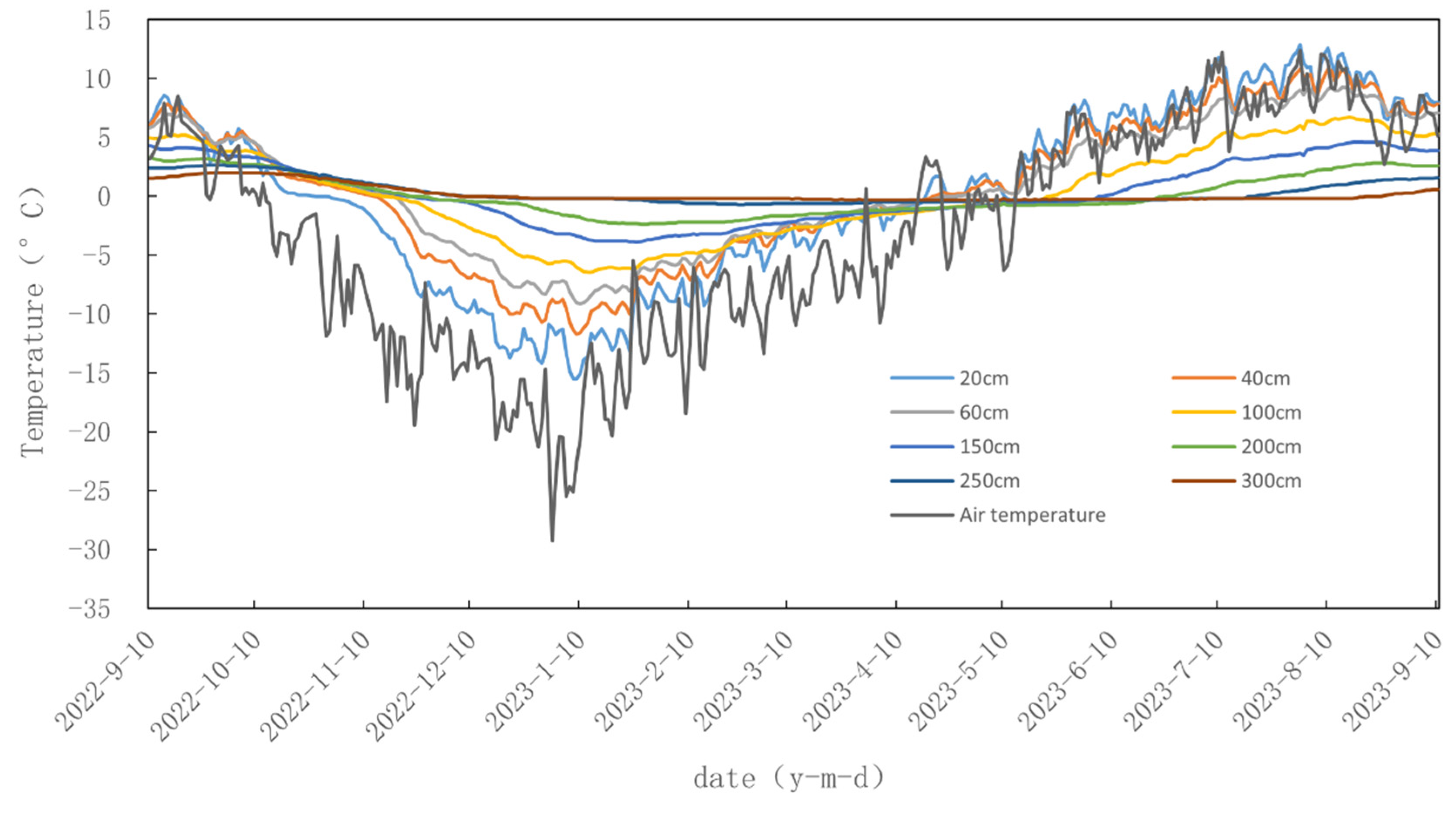 Sustainability 16 01541 g002