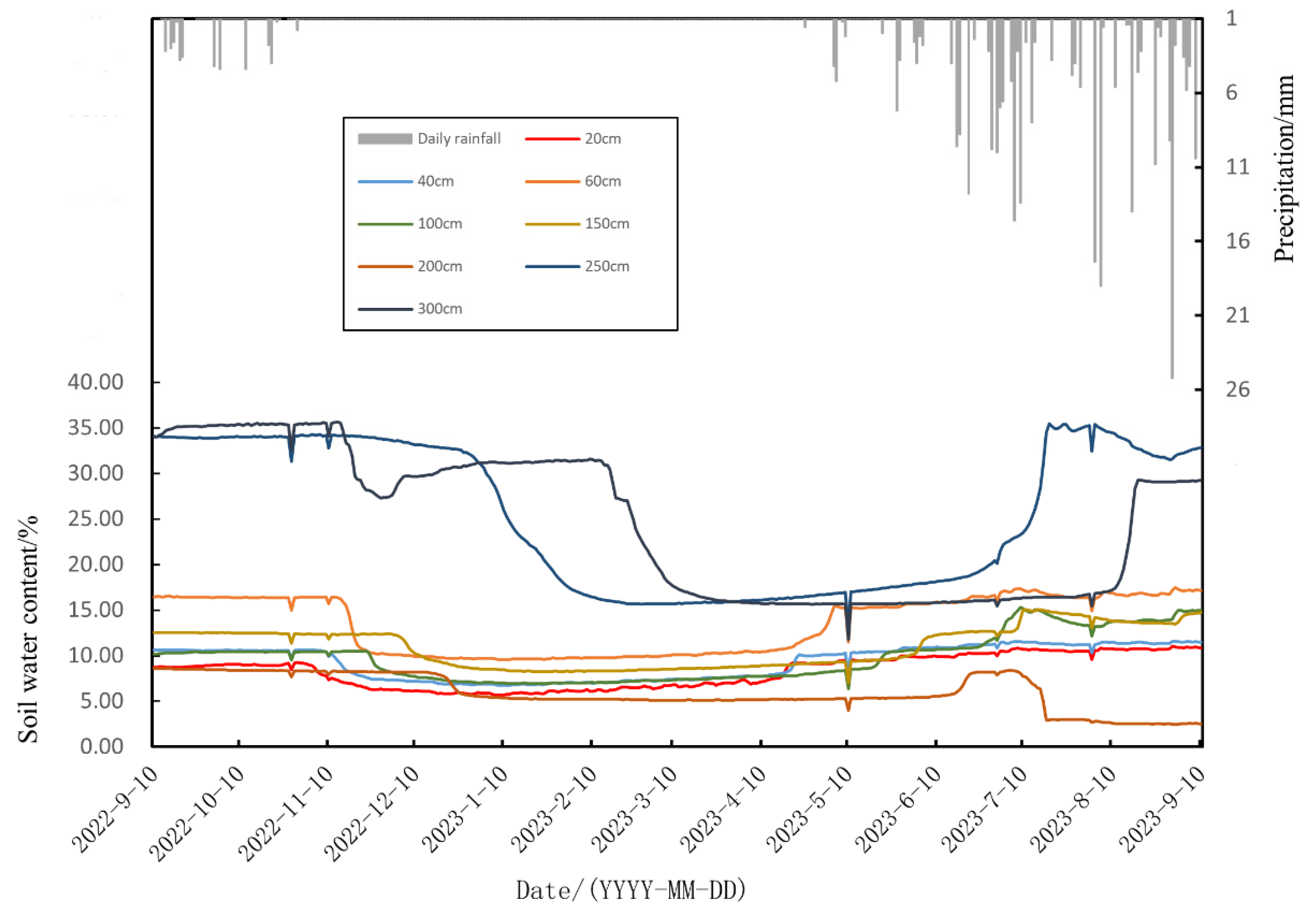 Sustainability 16 01541 g006