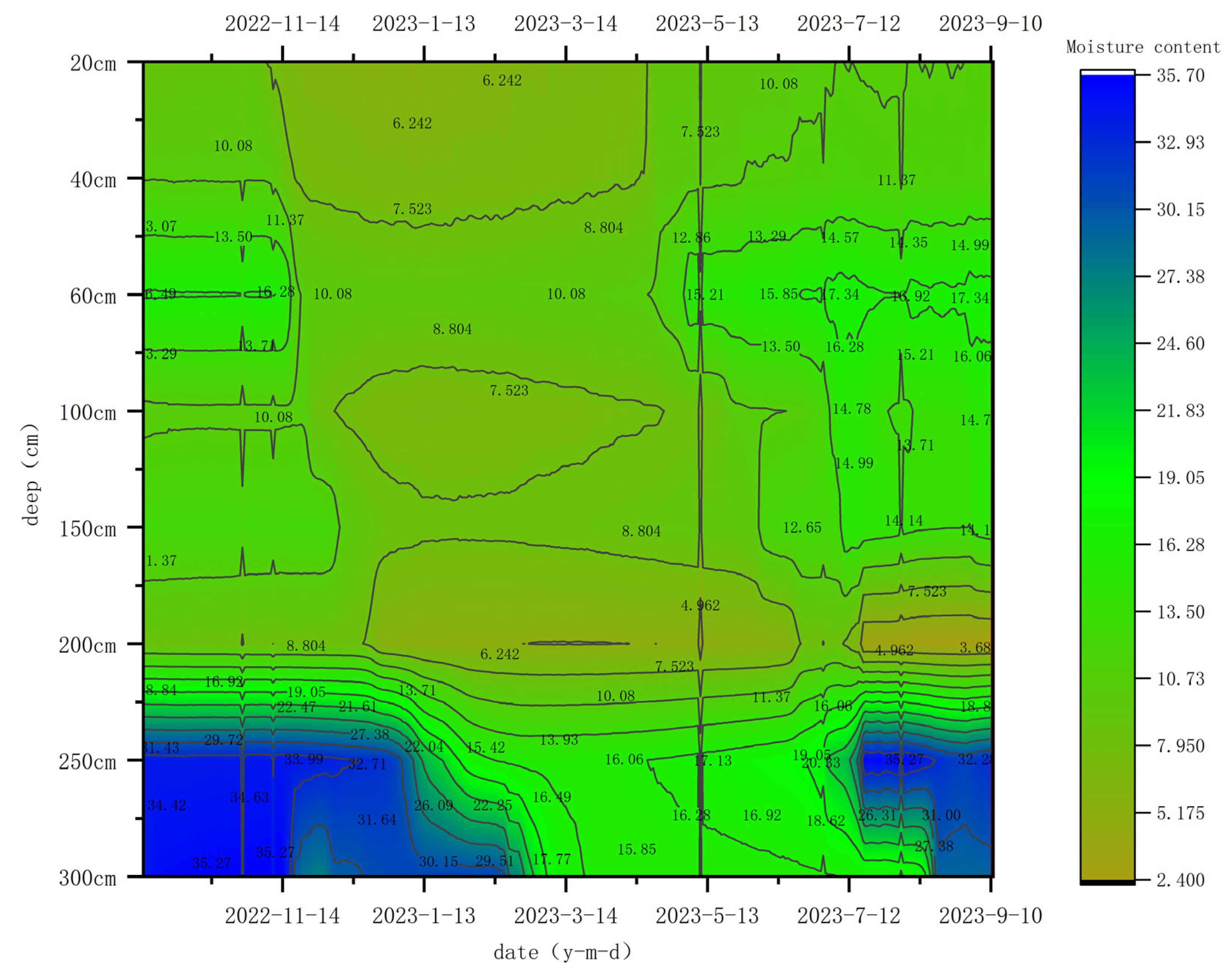 Sustainability 16 01541 g007