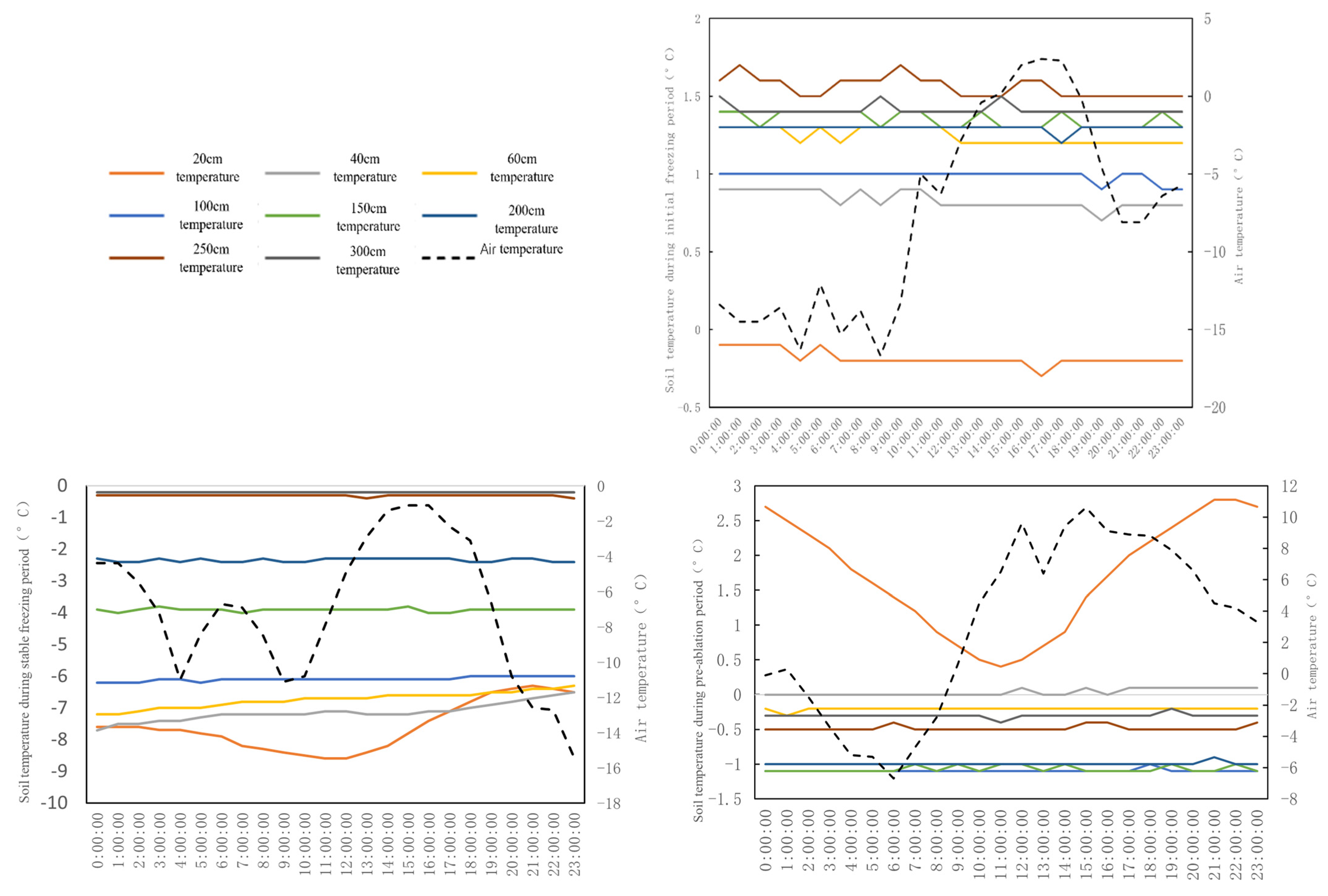 Sustainability 16 01541 g008a