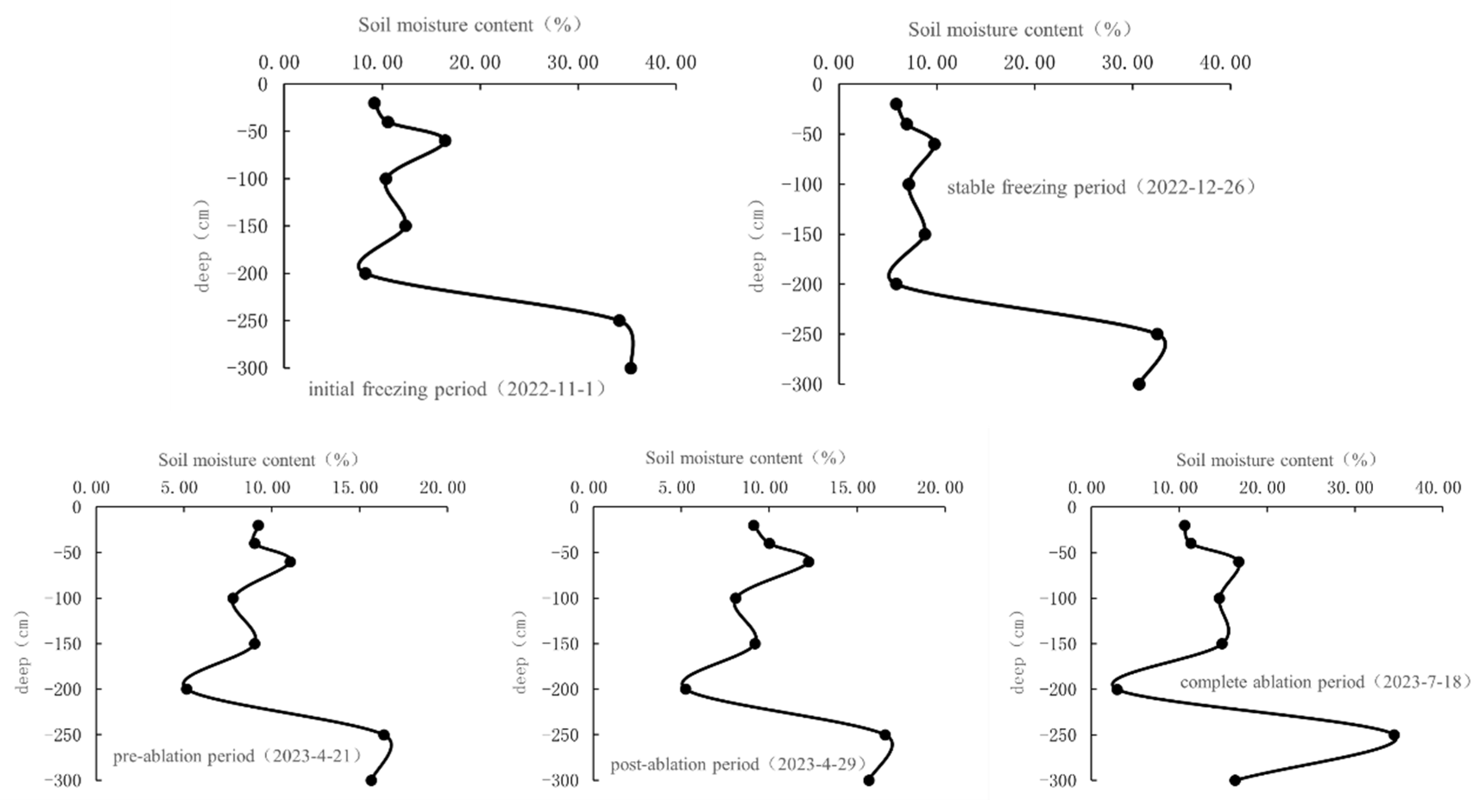 Sustainability 16 01541 g011