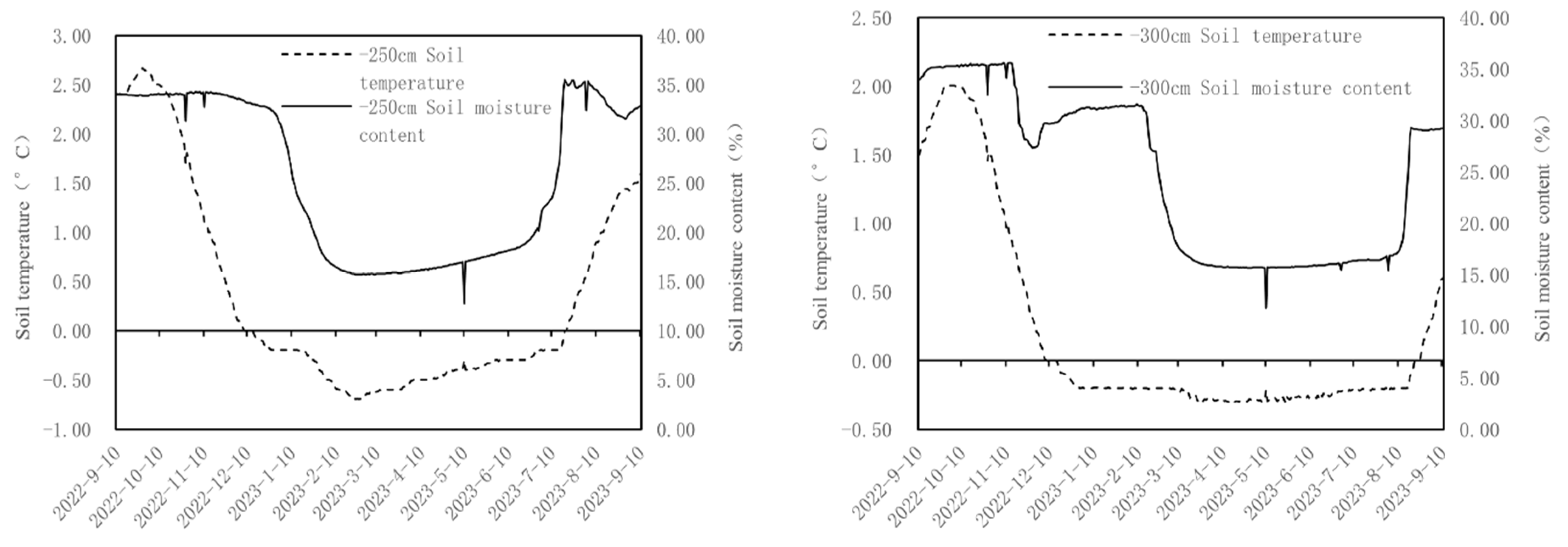 Sustainability 16 01541 g012b