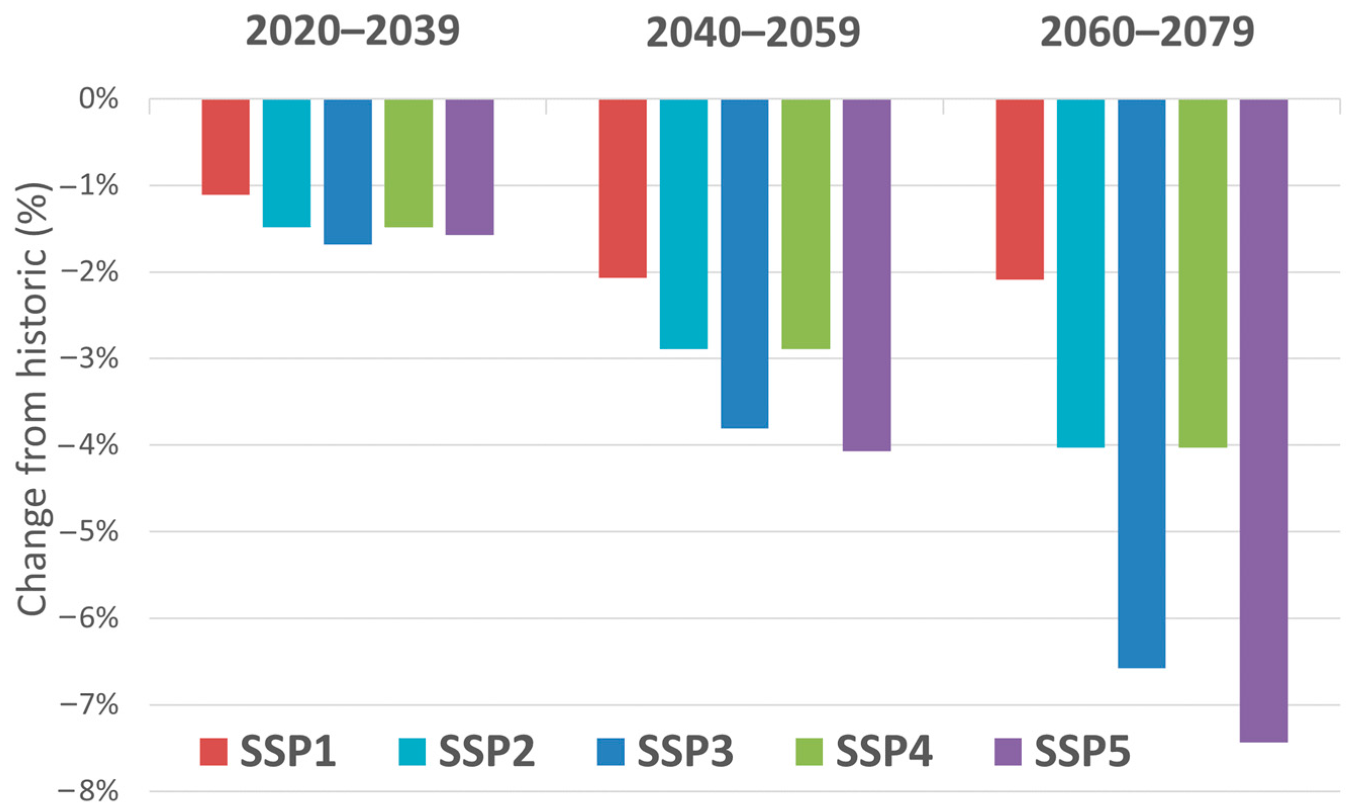 Sustainability 16 01548 g003