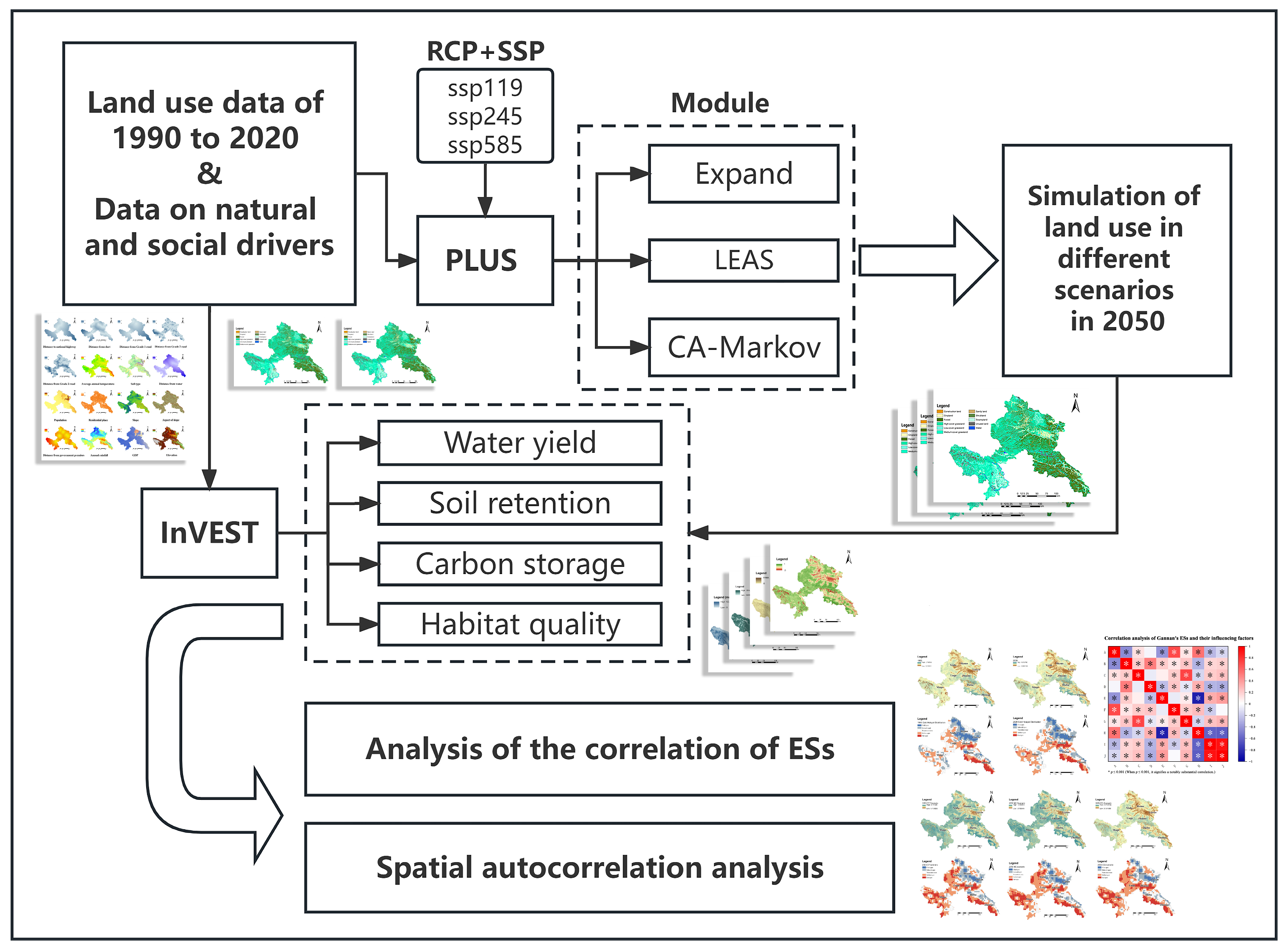 Sustainability | Free Full-Text | Spatiotemporal Variation And ...