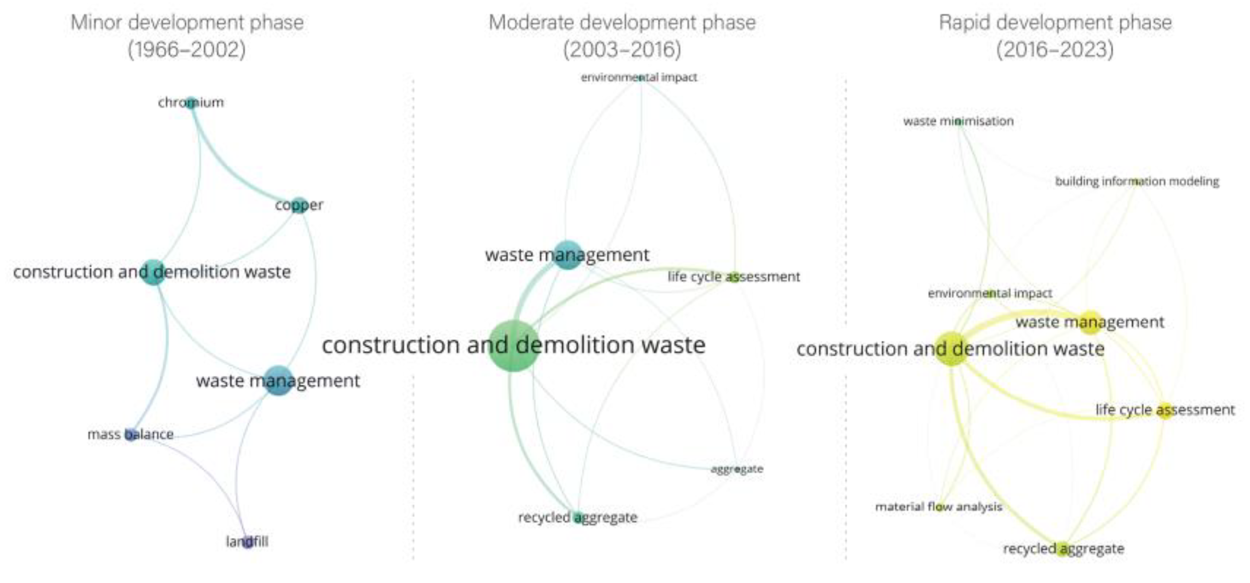 Sustainability 16 01561 g010