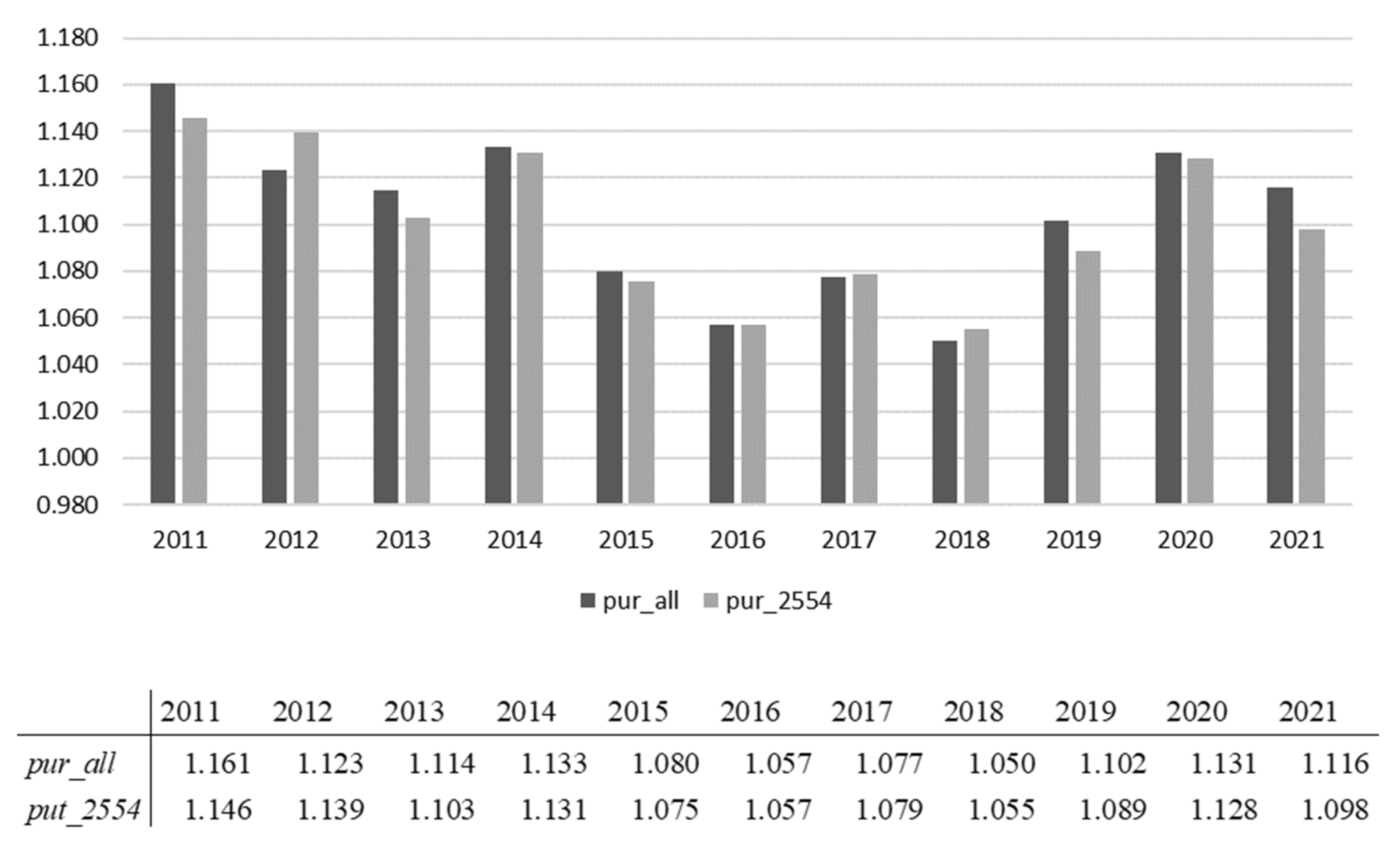 Sustainability 16 01563 g003