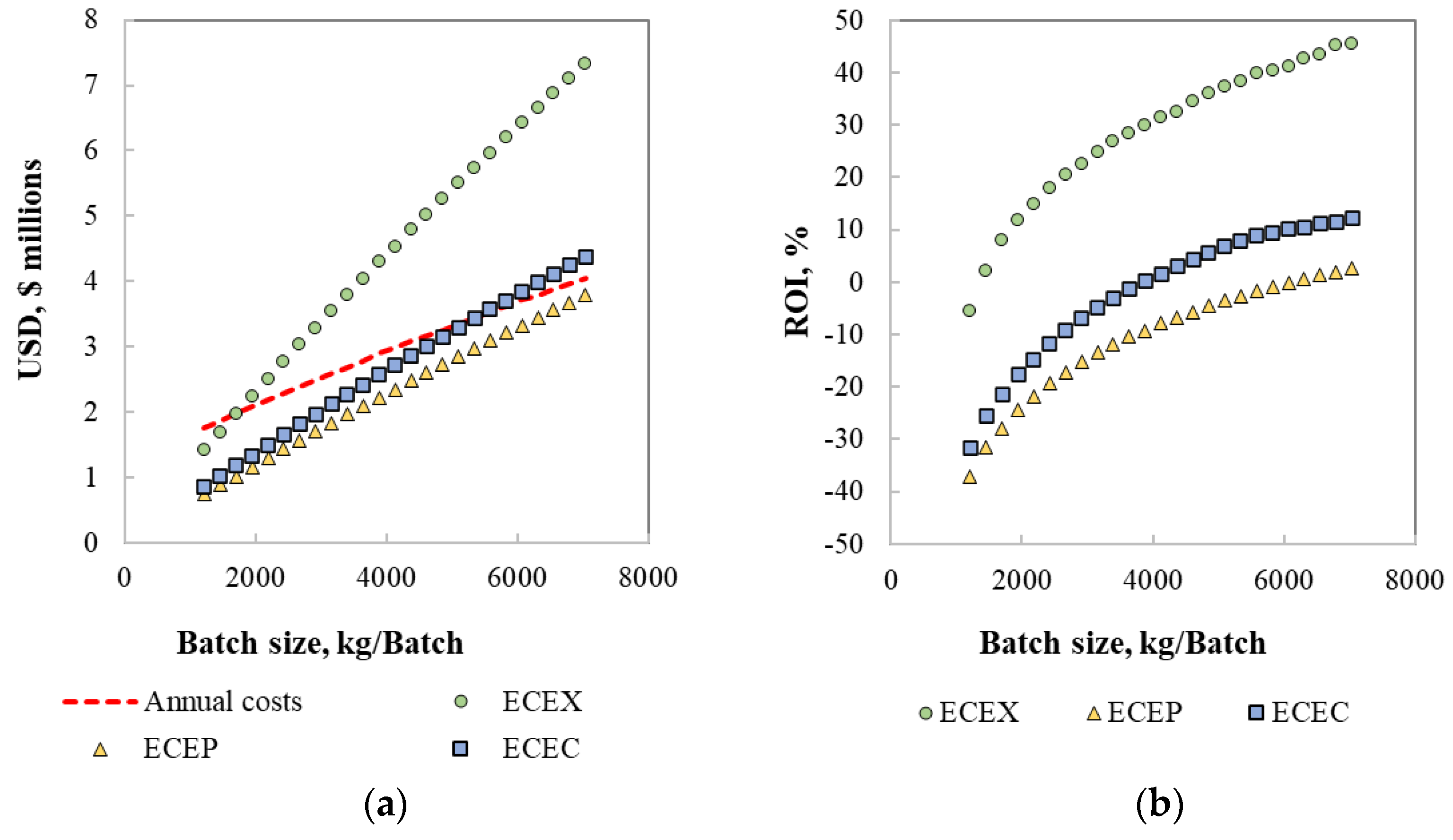 Sustainability 16 01564 g006