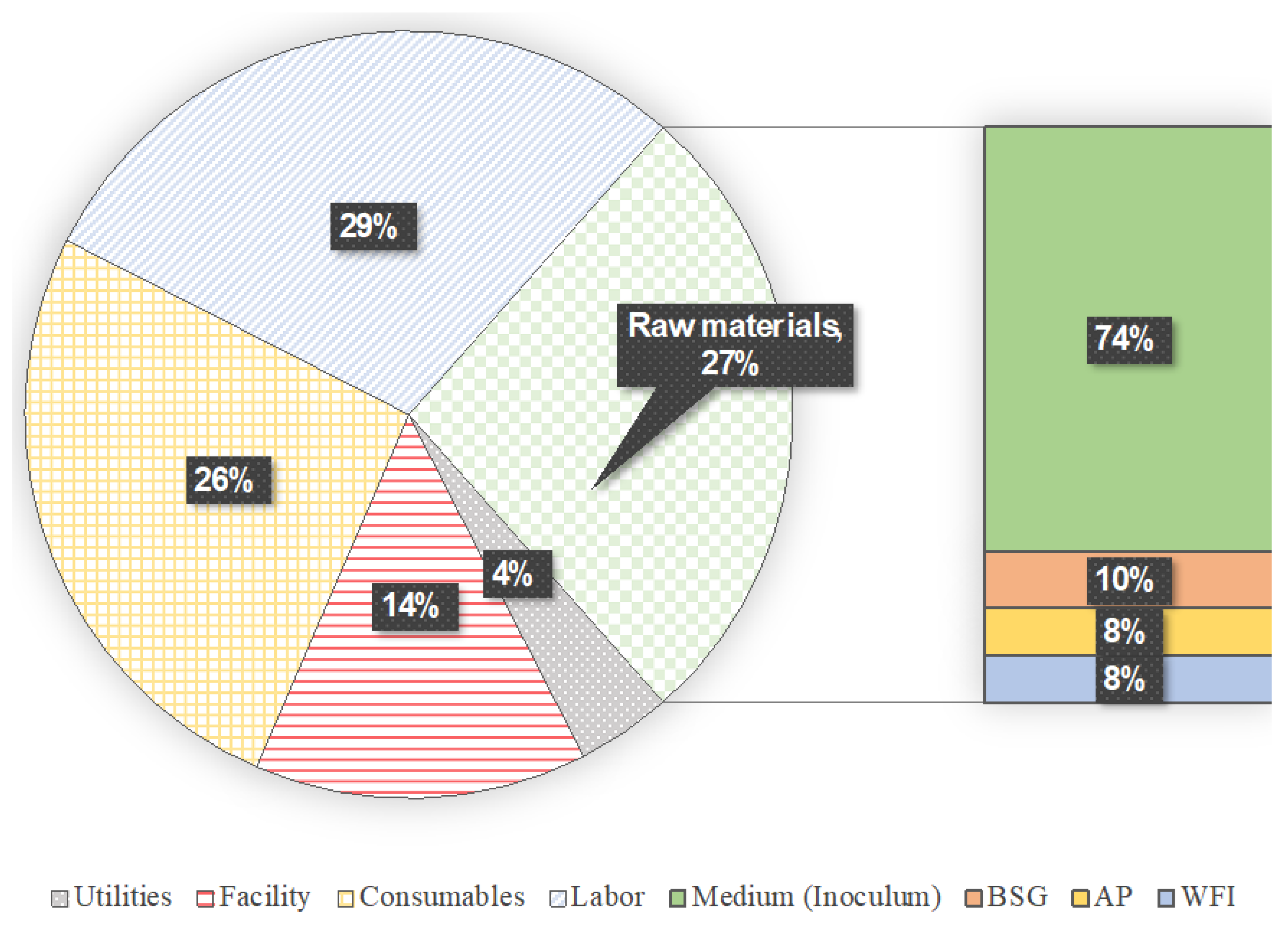 Sustainability 16 01564 g007