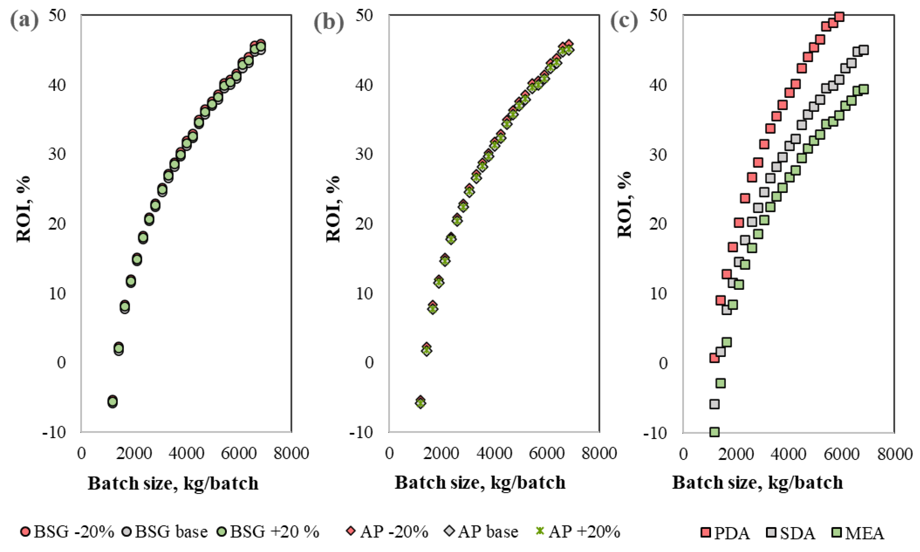 Sustainability 16 01564 g008