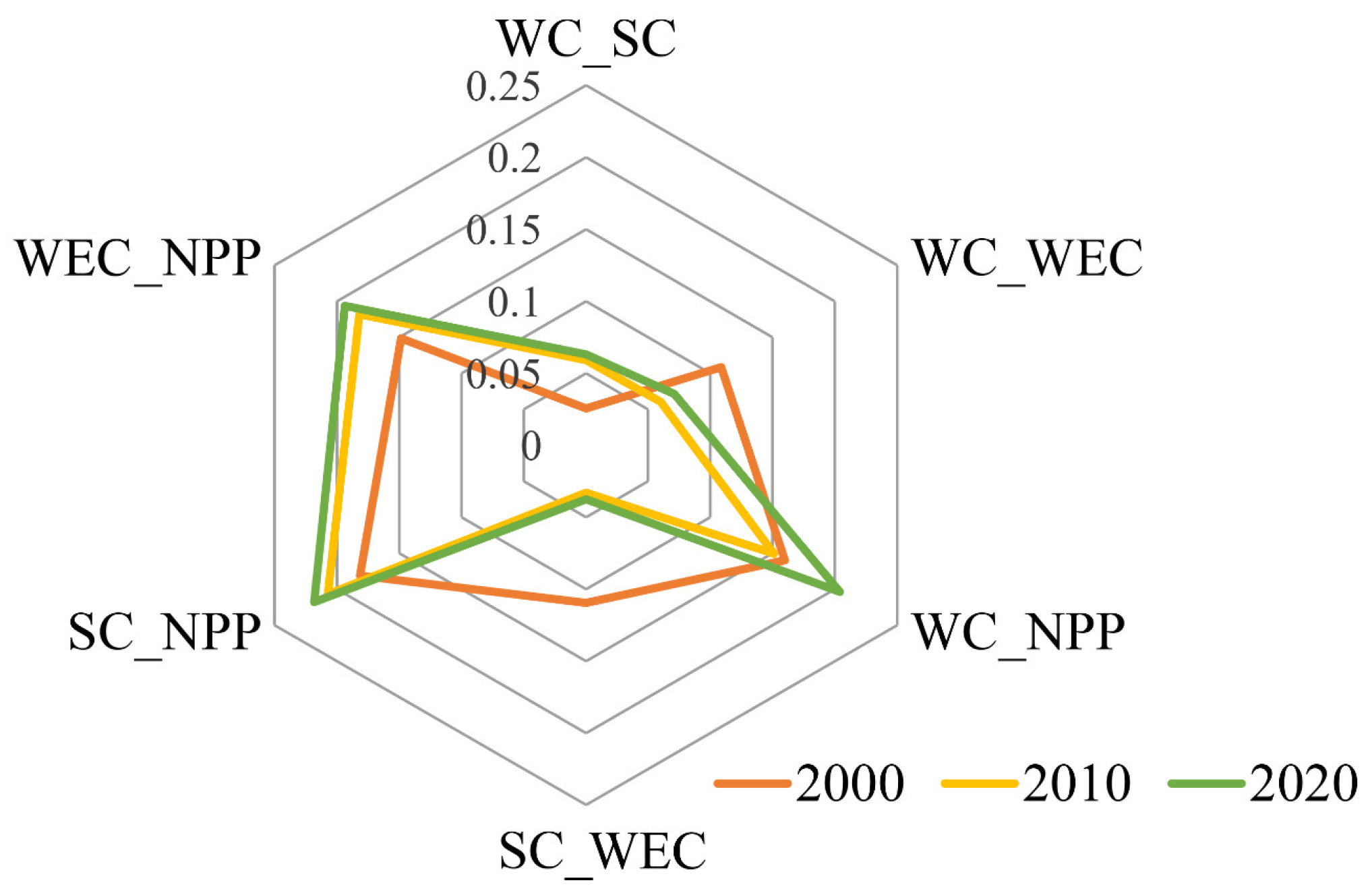 Sustainability 16 01617 g004 Sustainability 16 01617 g004
