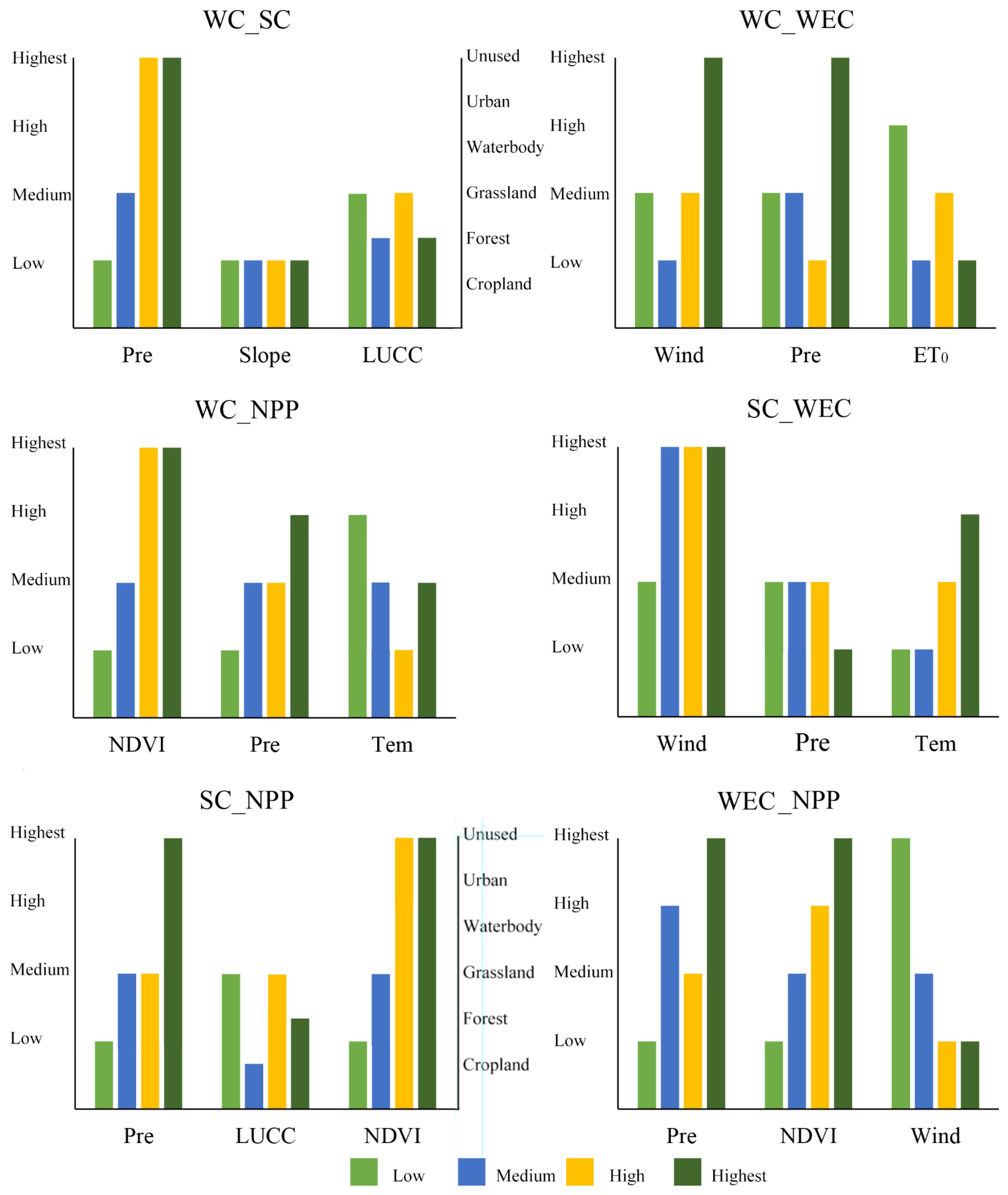 Sustainability 16 01617 g006 Sustainability 16 01617 g006
