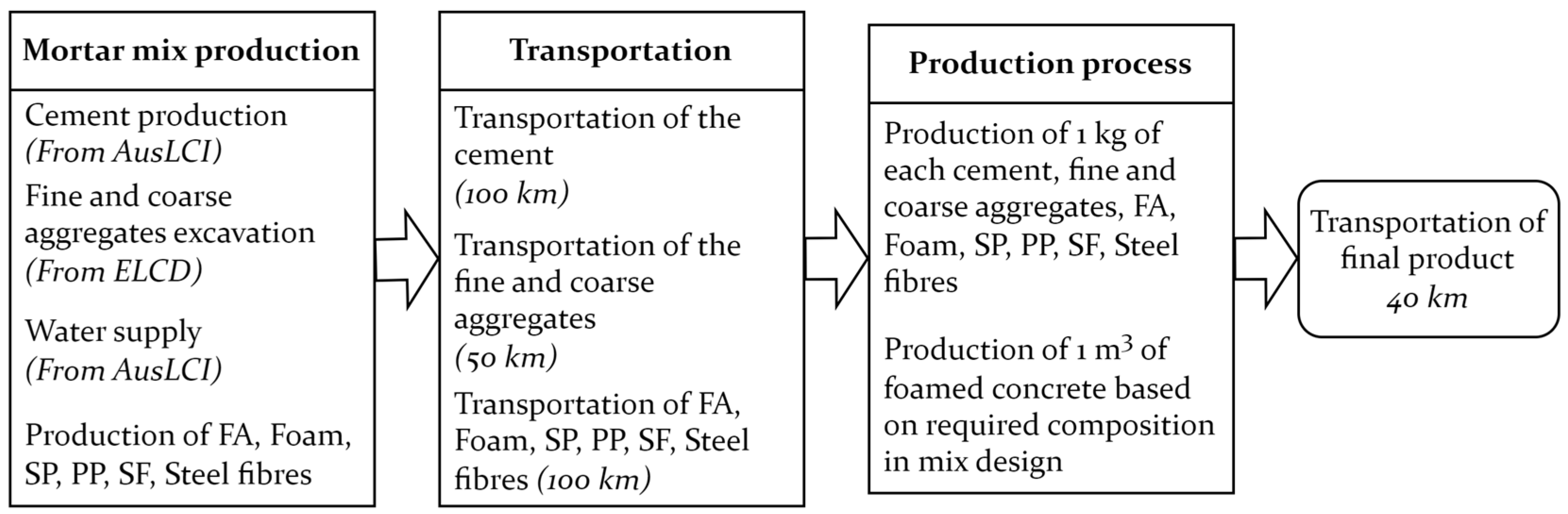 Sustainability 16 01624 g002 Sustainability 16 01624 g002