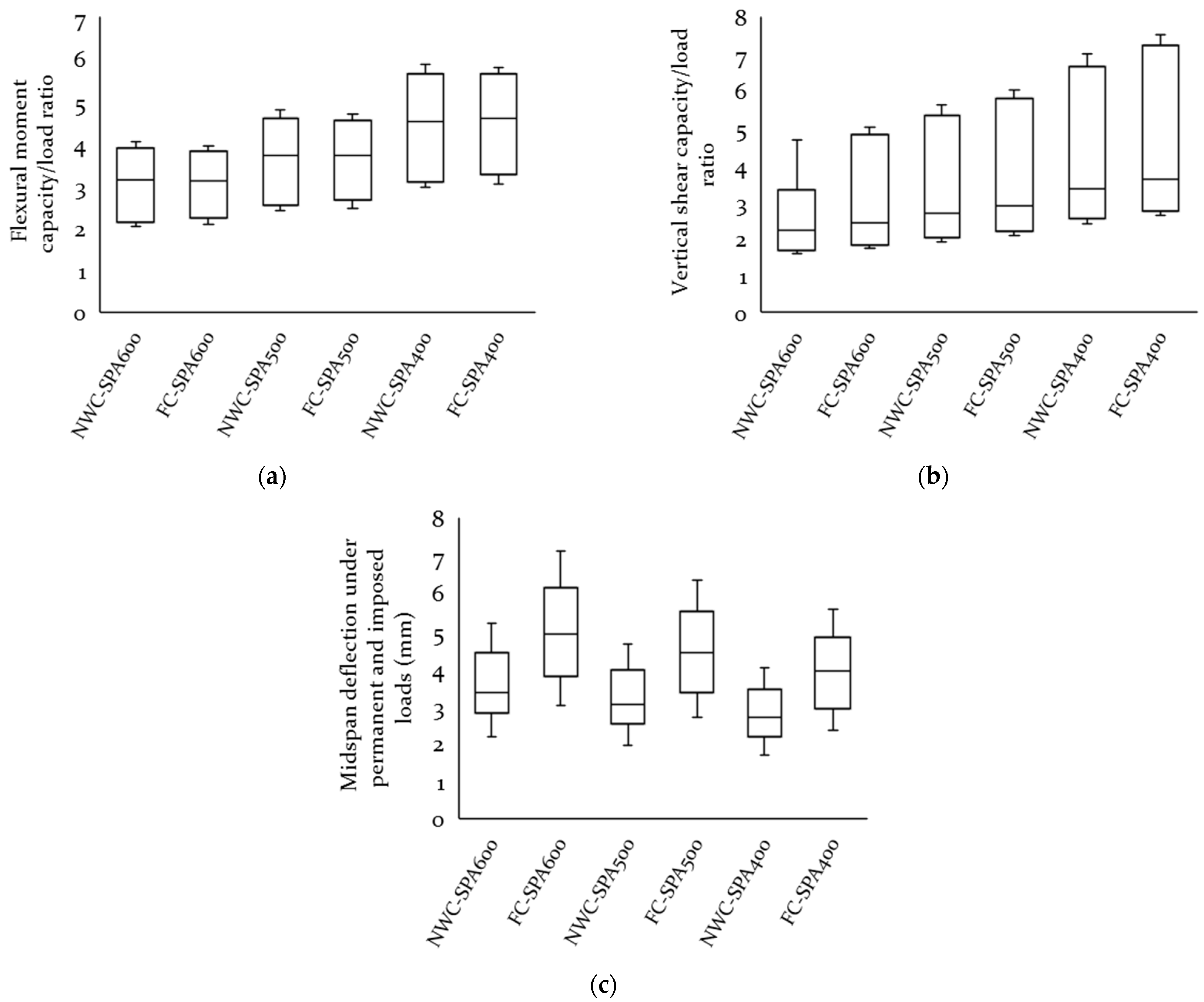 Sustainability 16 01624 g007 Sustainability 16 01624 g007