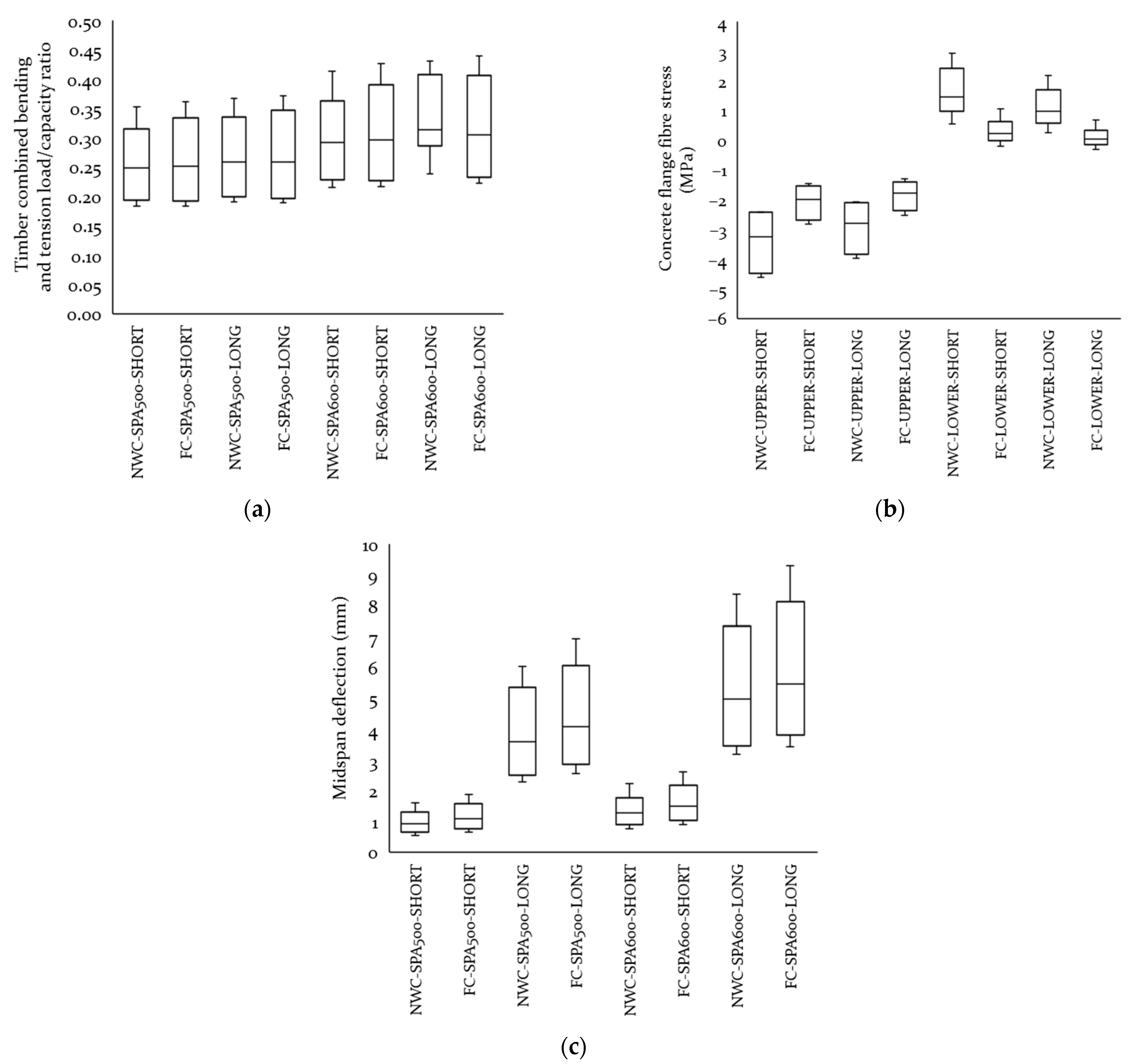 Sustainability 16 01624 g008 Sustainability 16 01624 g008
