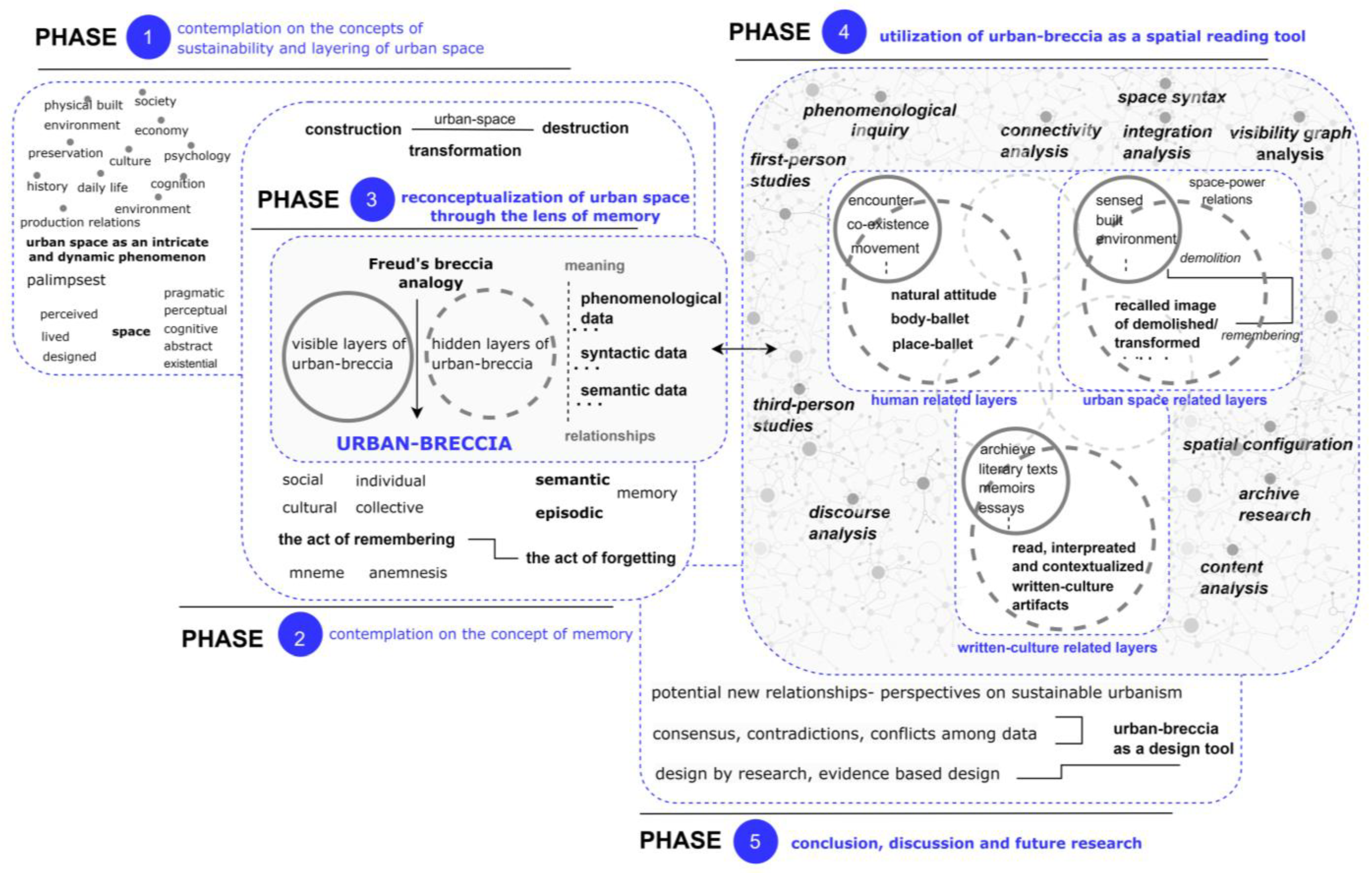 Sustainability, Free Full-Text