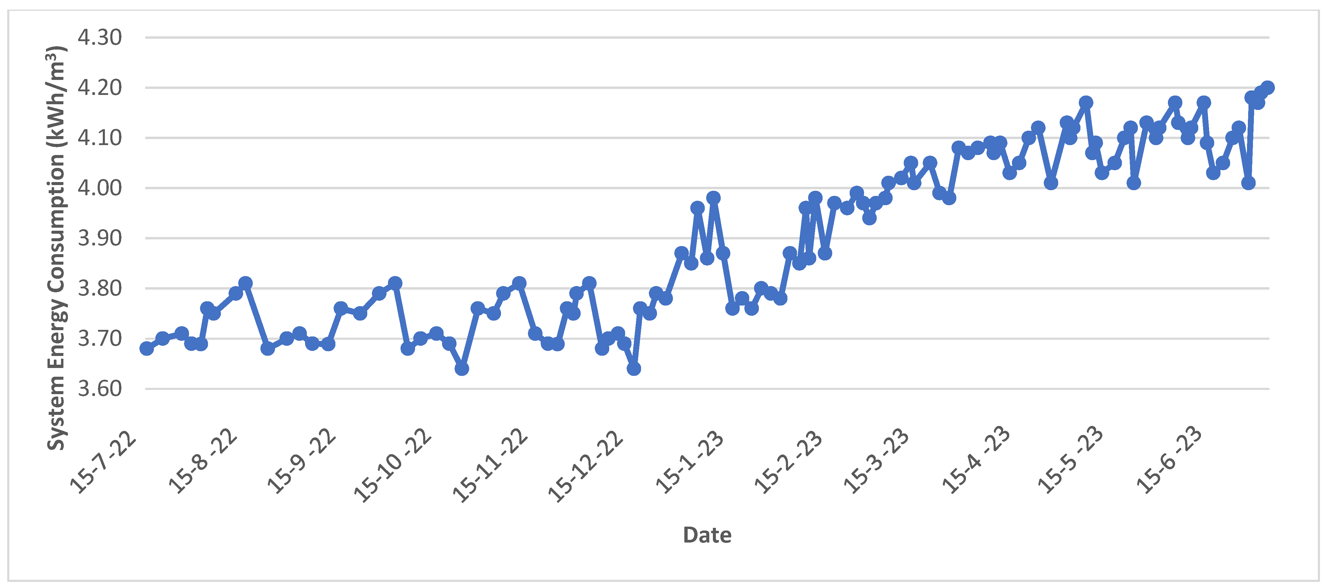 Sustainability 16 01630 g018