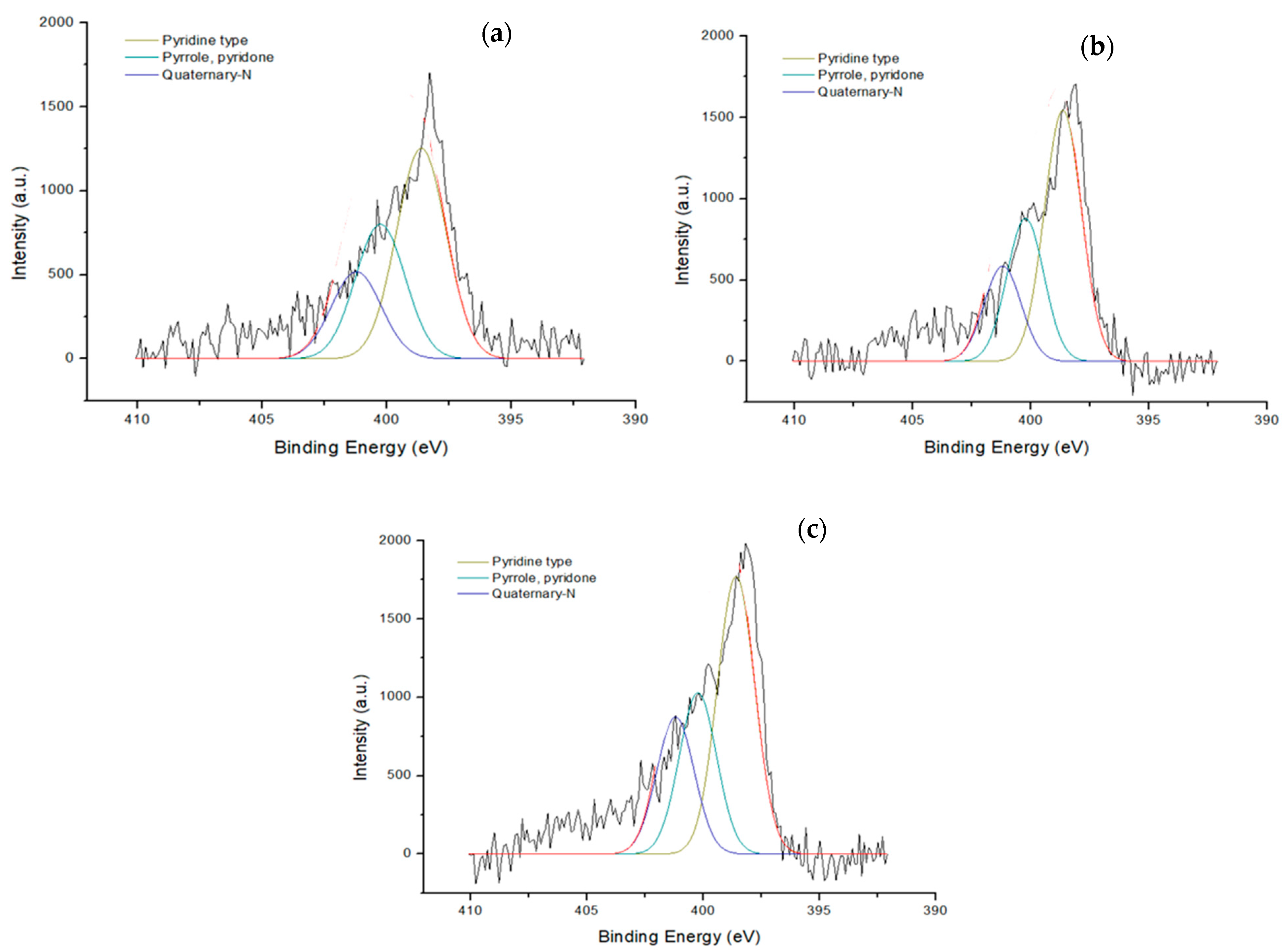 Sustainability 16 01634 g007
