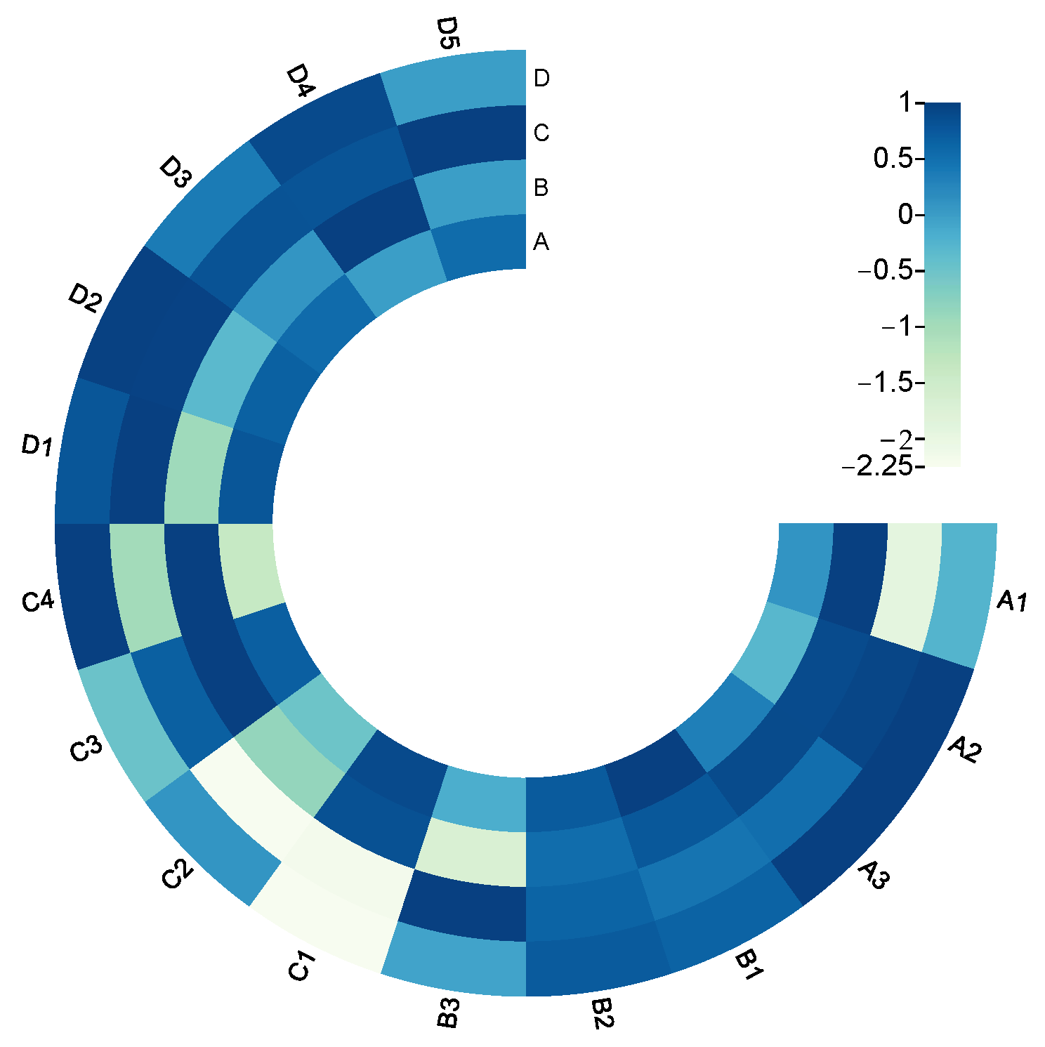 Sustainability 16 01646 g007