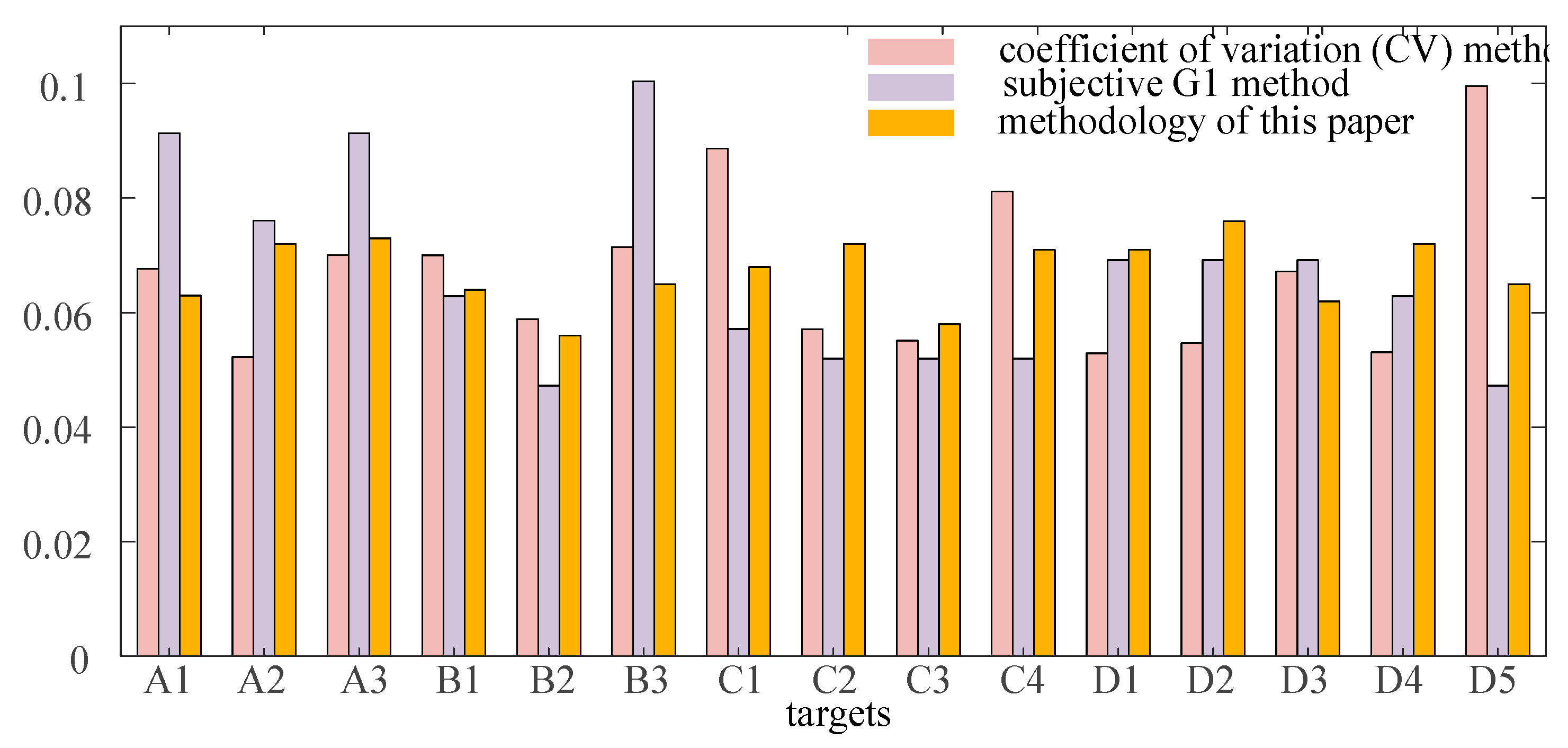 Sustainability 16 01646 g010
