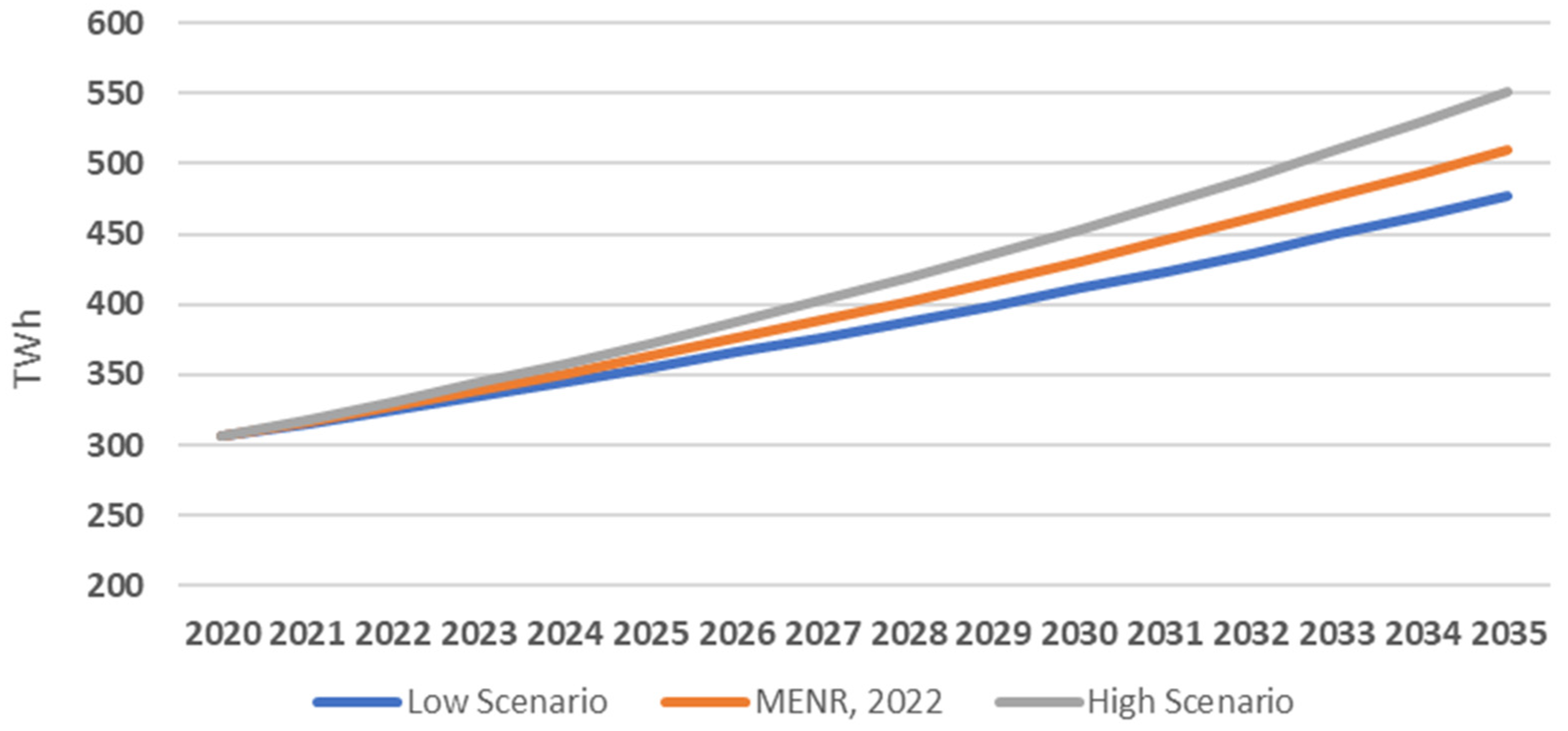 Sustainability 16 01649 g005