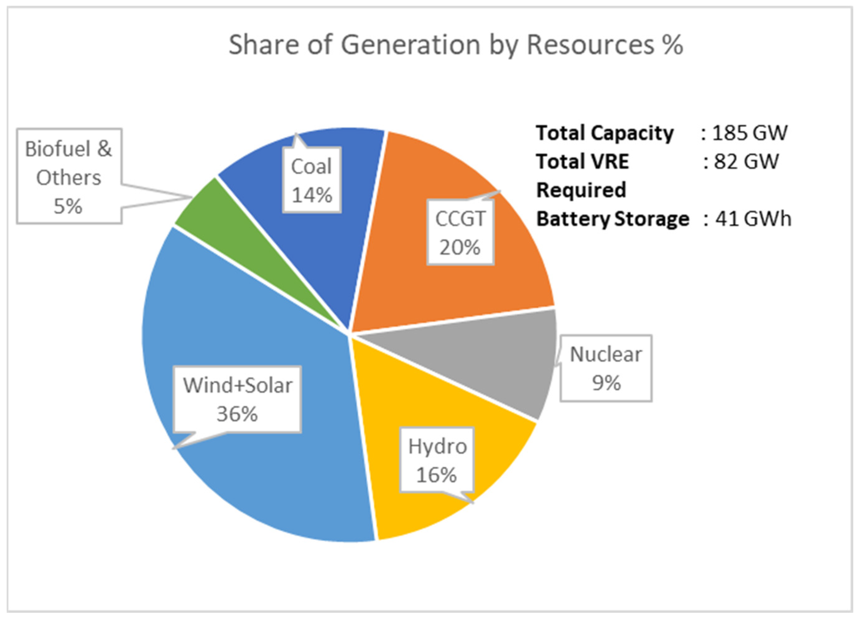 Sustainability 16 01649 g006
