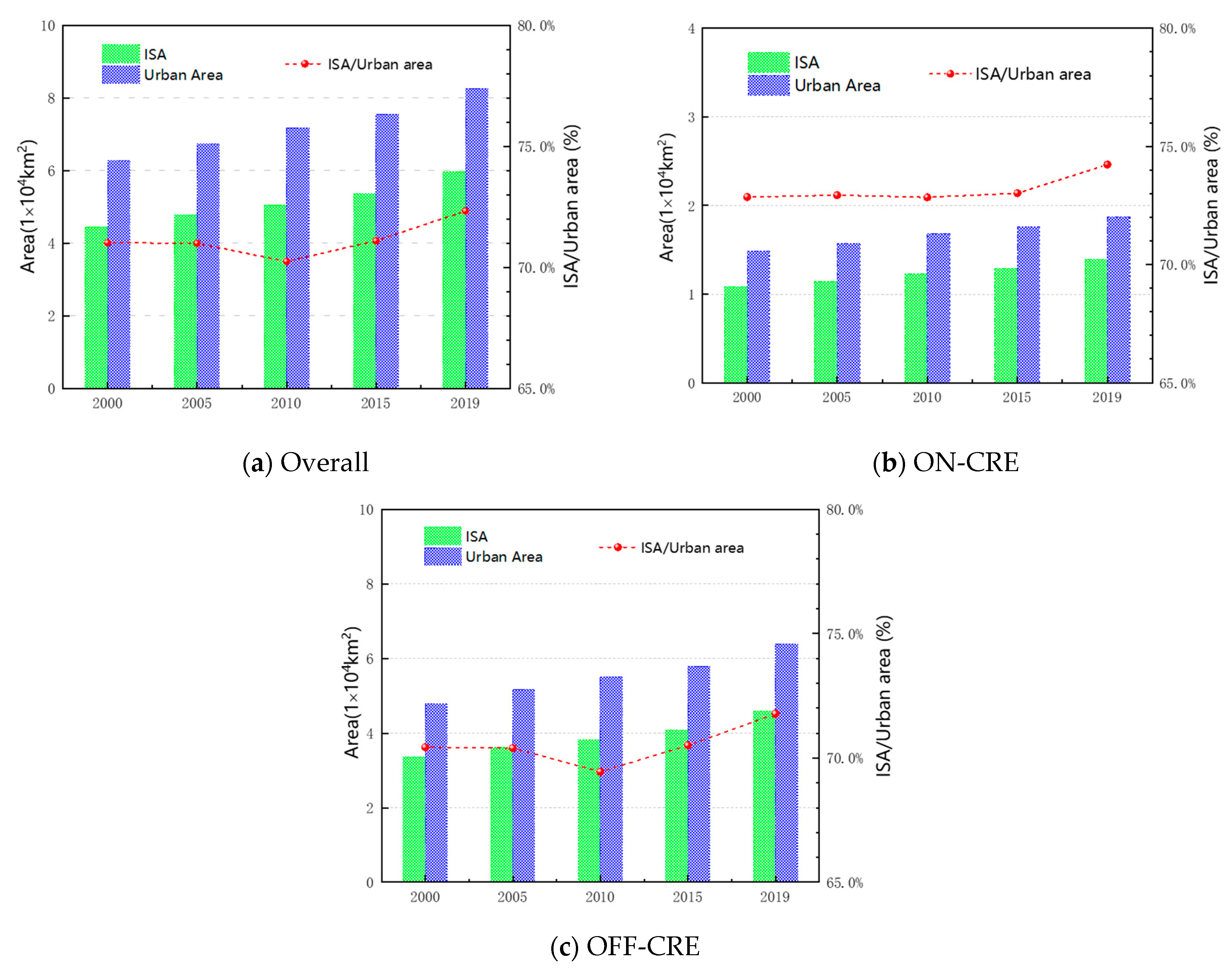 Sustainability 16 01651 g014