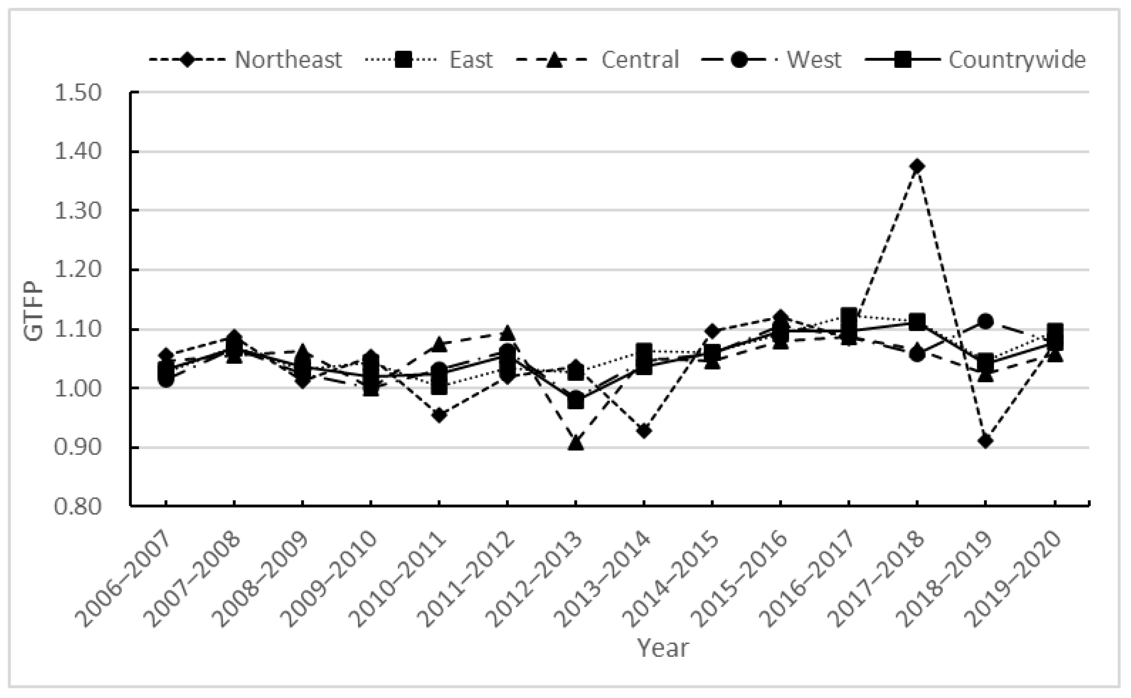 Sustainability 16 01658 g001