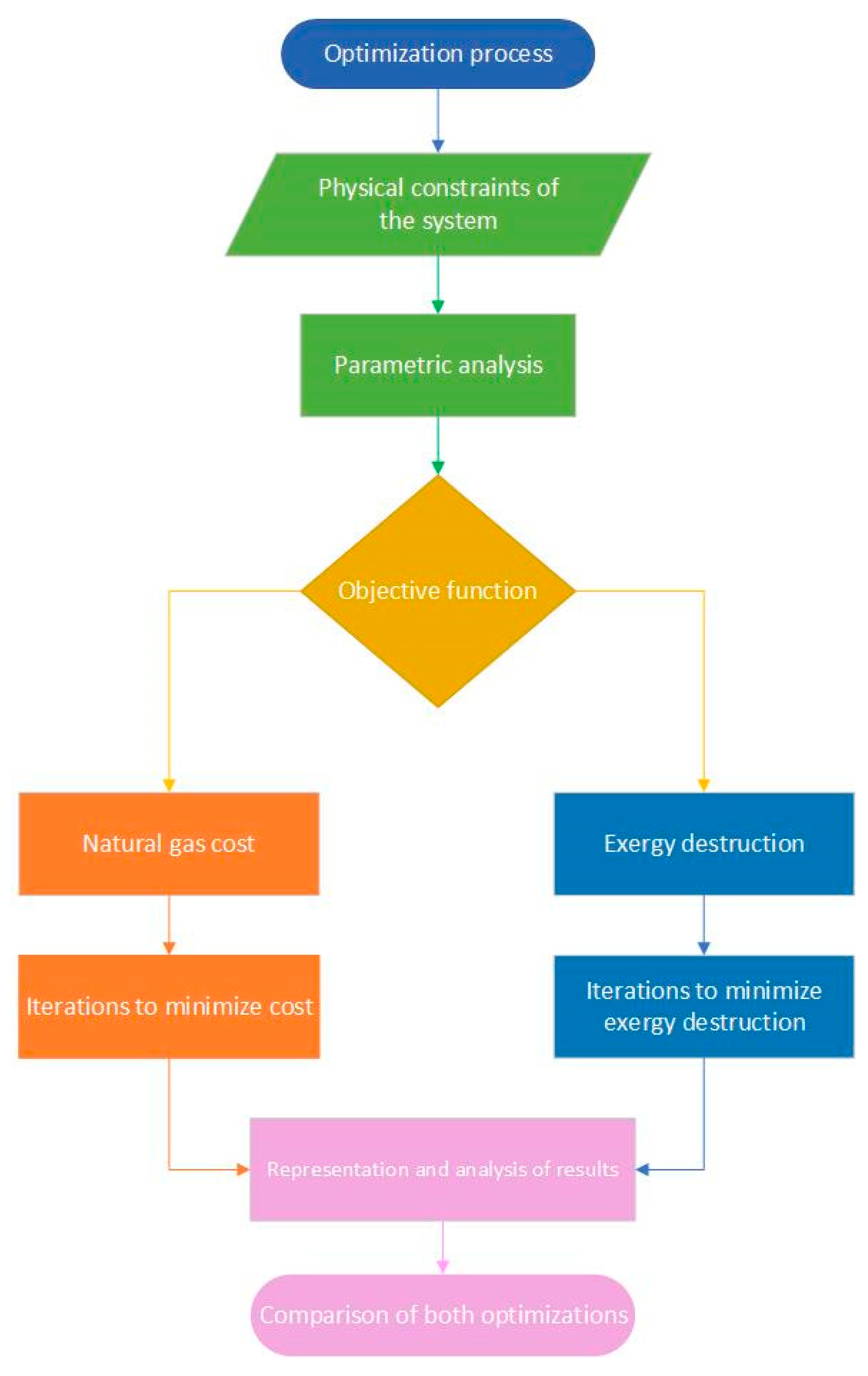 Sustainability 16 01669 g004