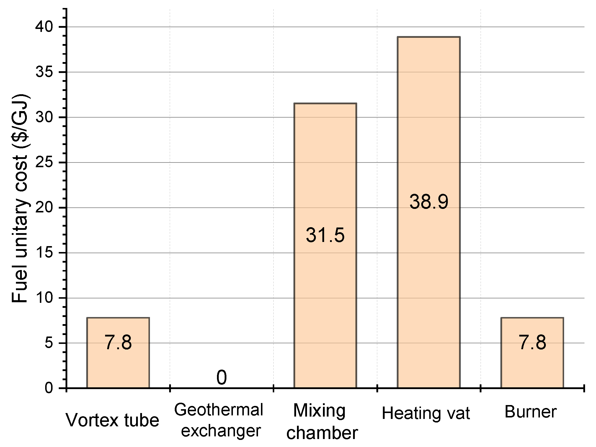 Sustainability 16 01669 g011
